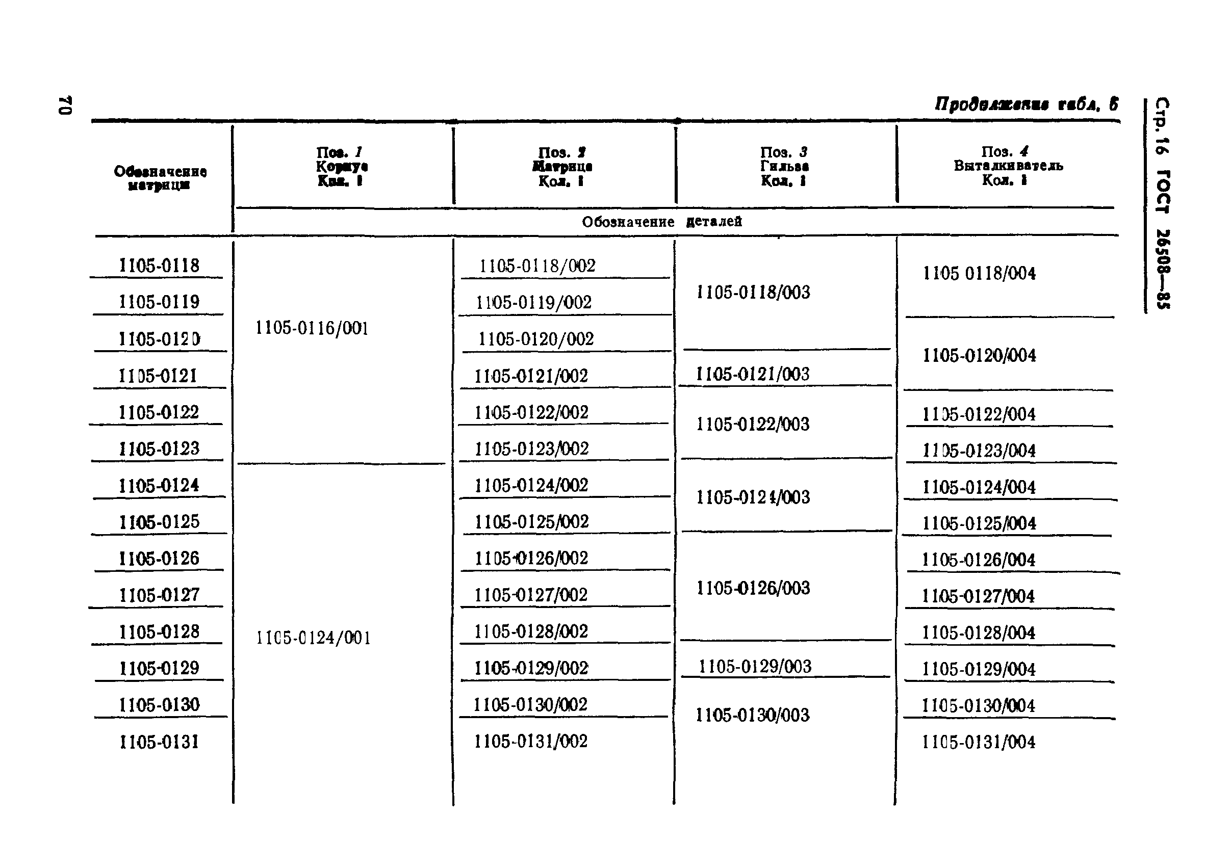 ГОСТ 26508-85