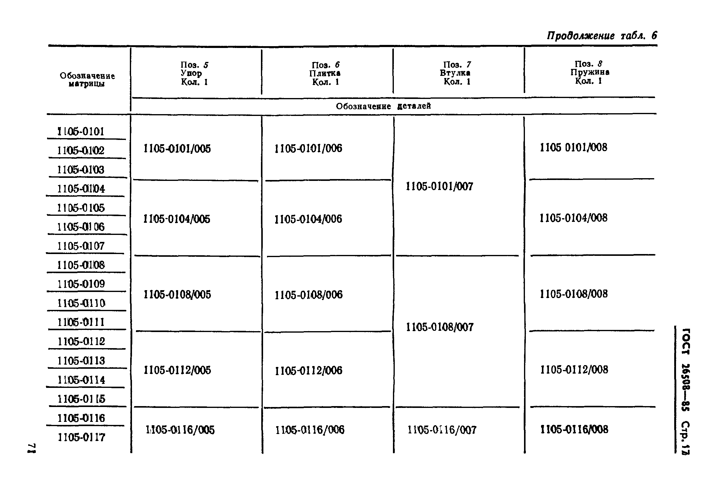 ГОСТ 26508-85