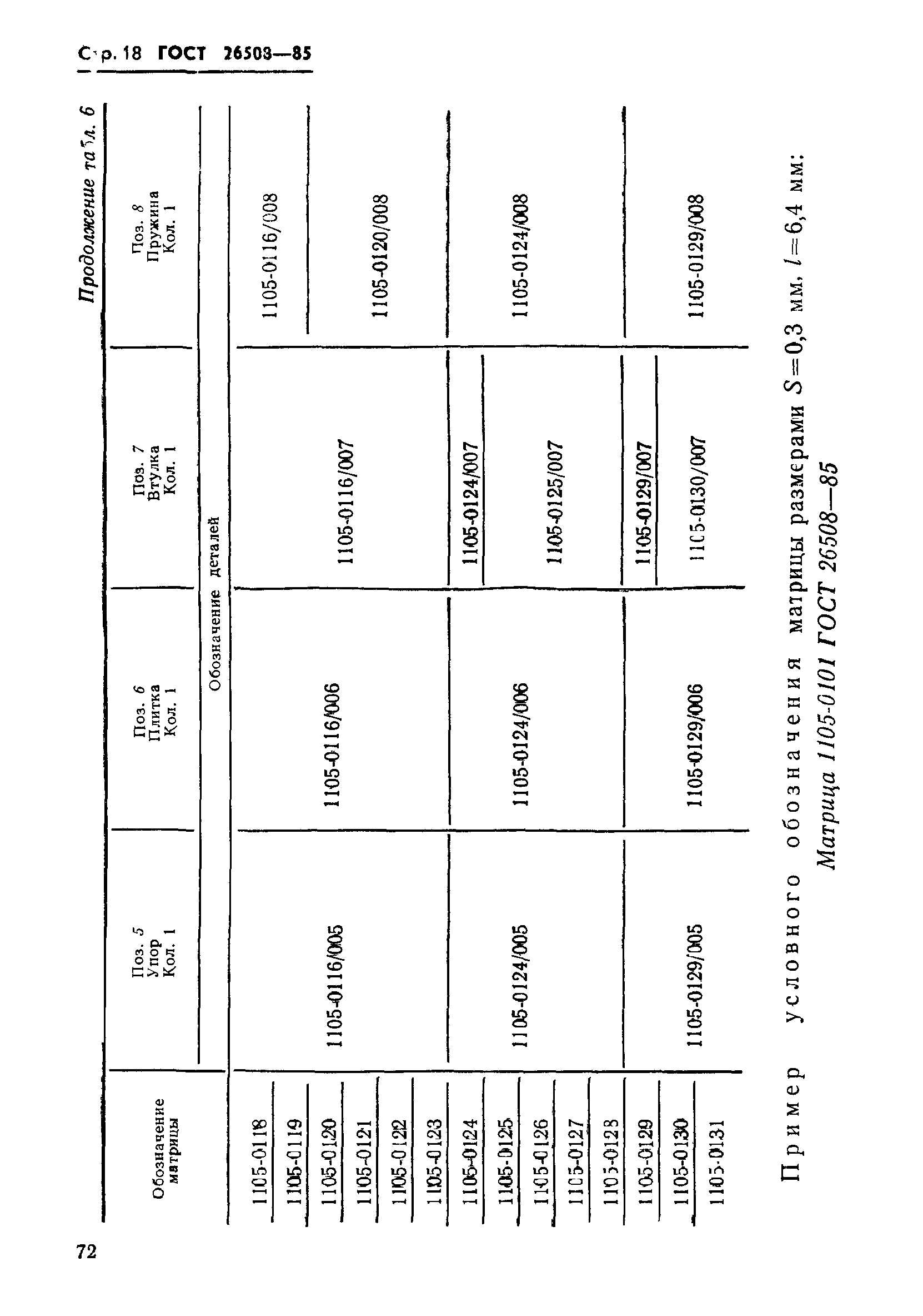 ГОСТ 26508-85