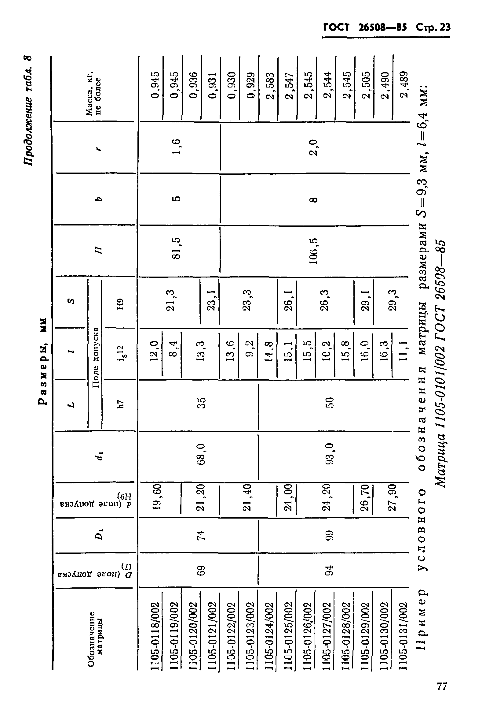 ГОСТ 26508-85