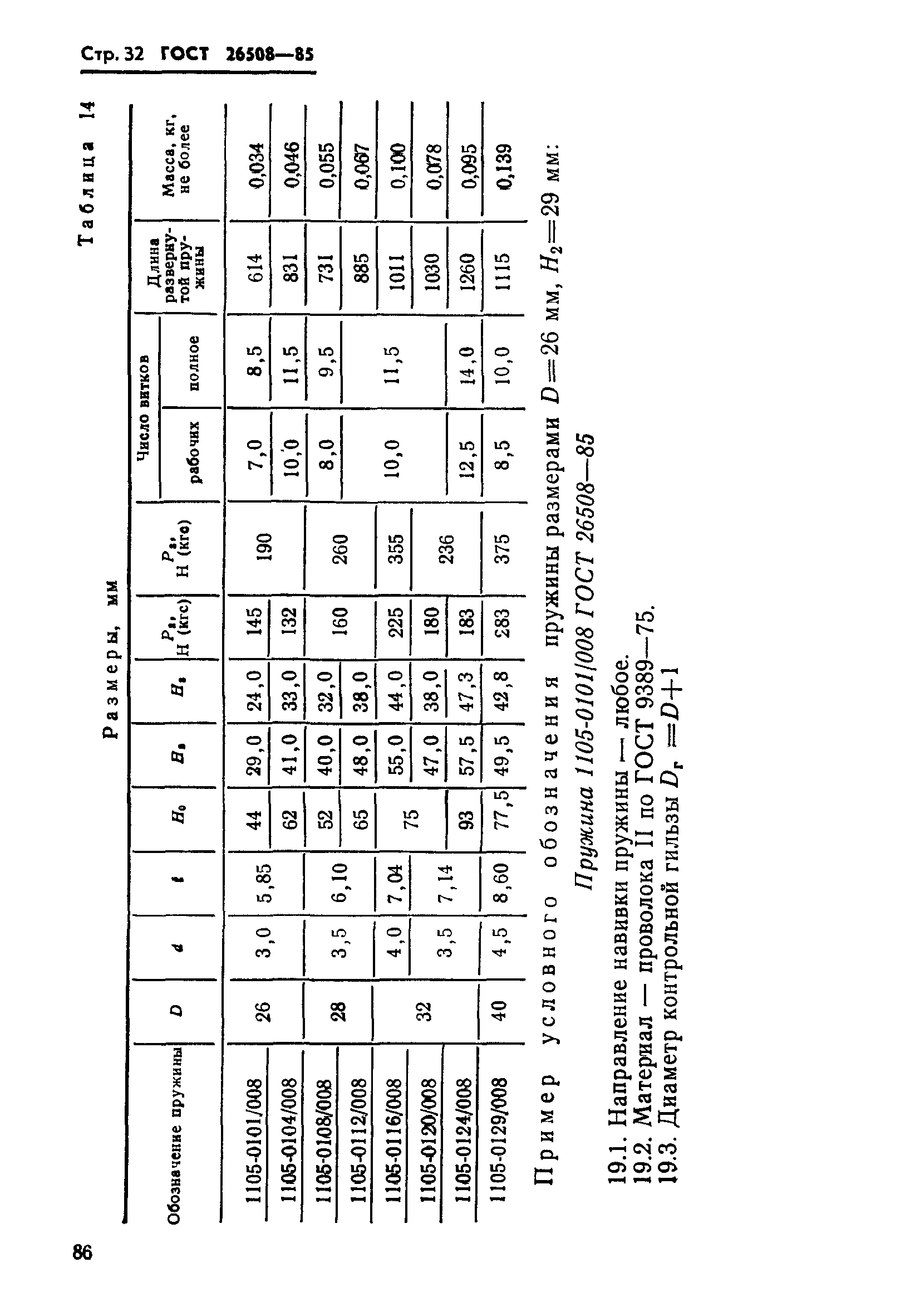 ГОСТ 26508-85