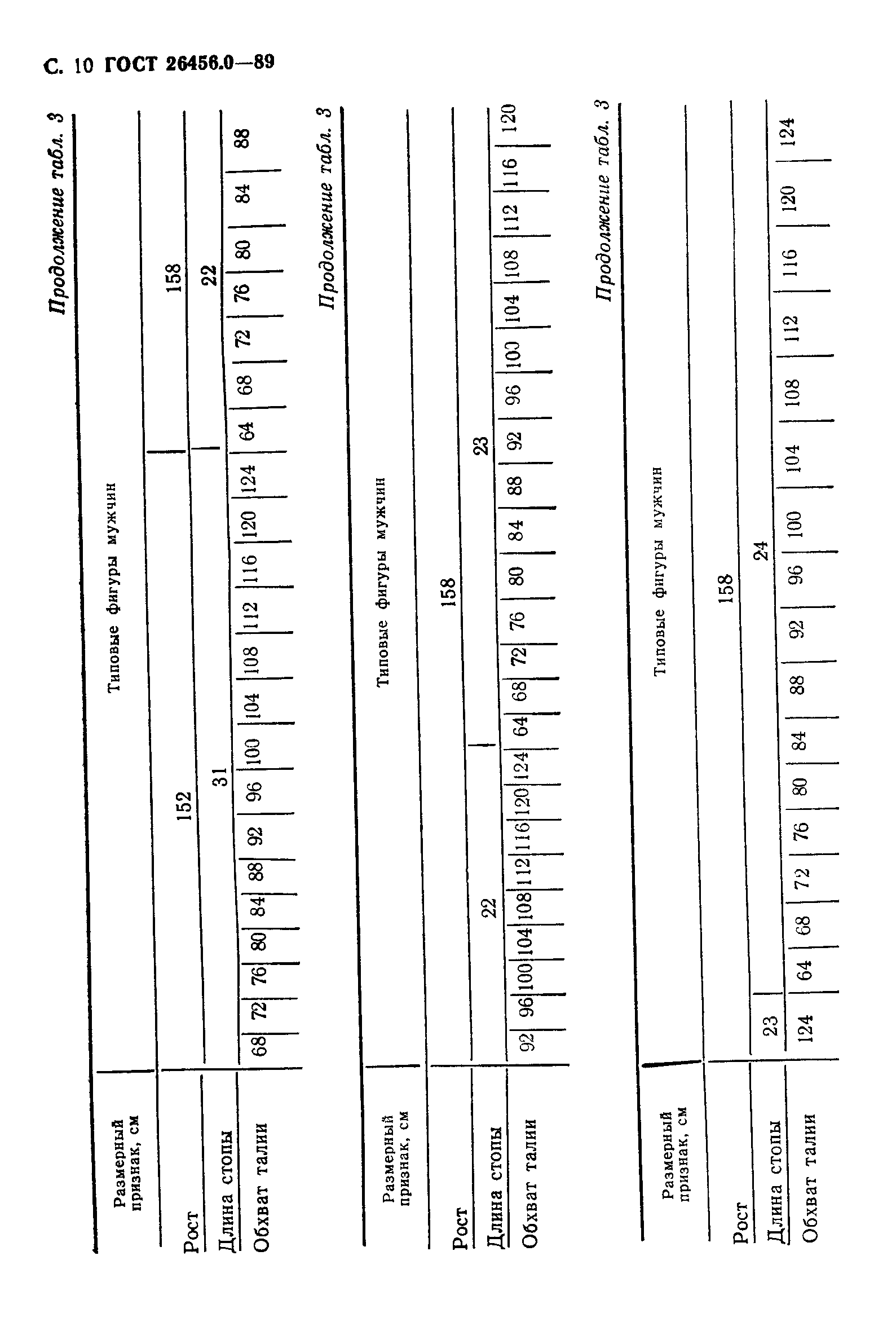 ГОСТ 26456.0-89