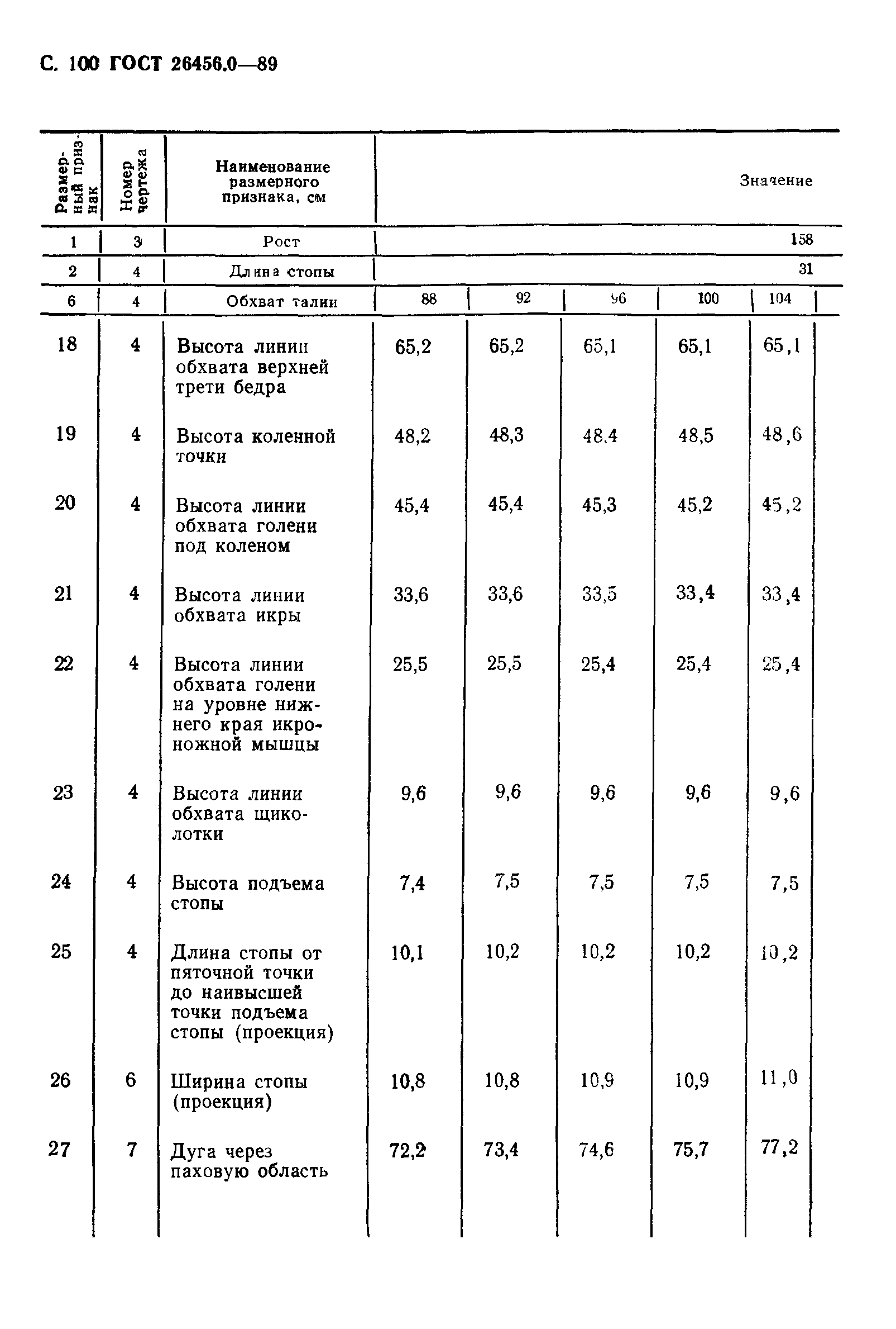 ГОСТ 26456.0-89