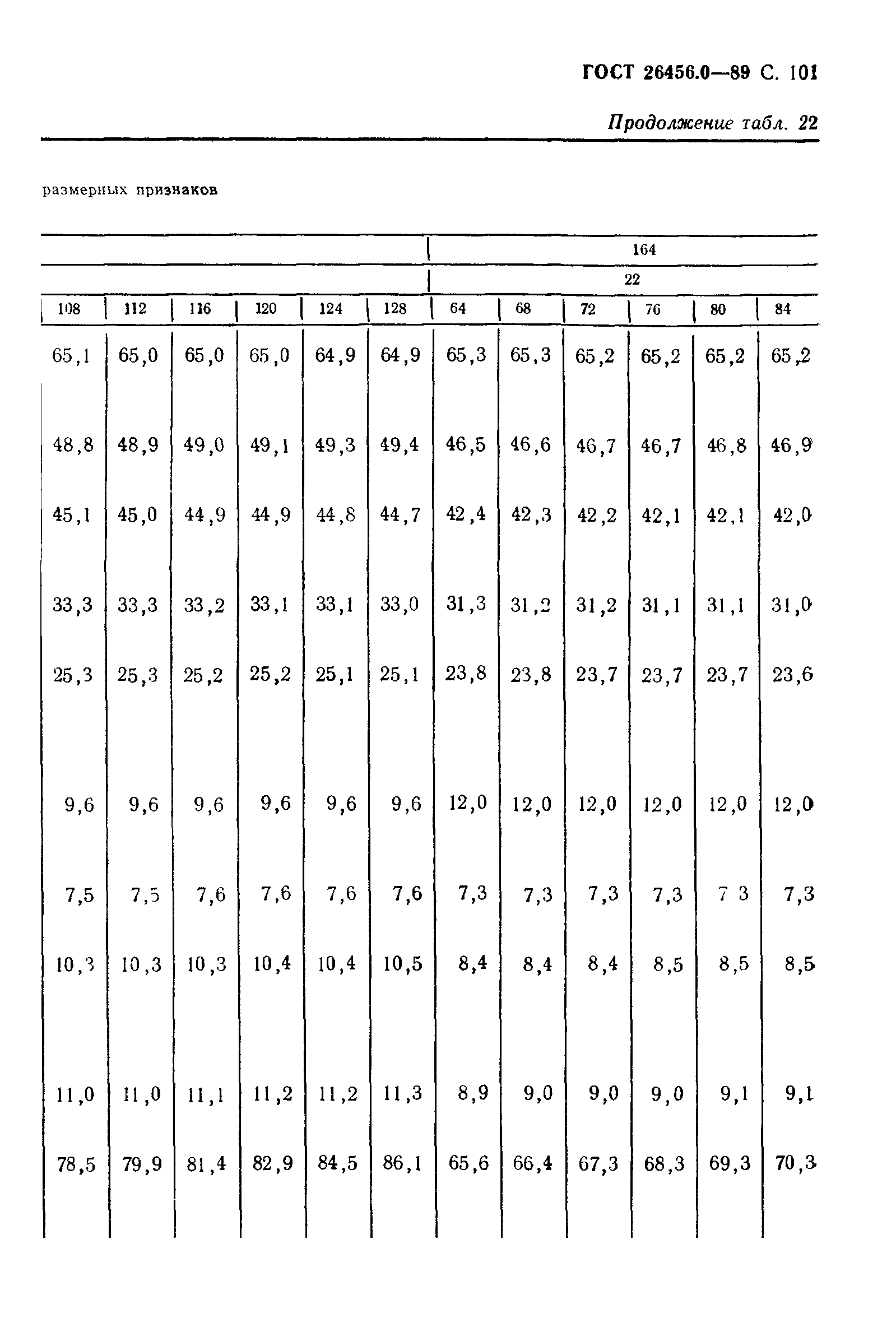 ГОСТ 26456.0-89