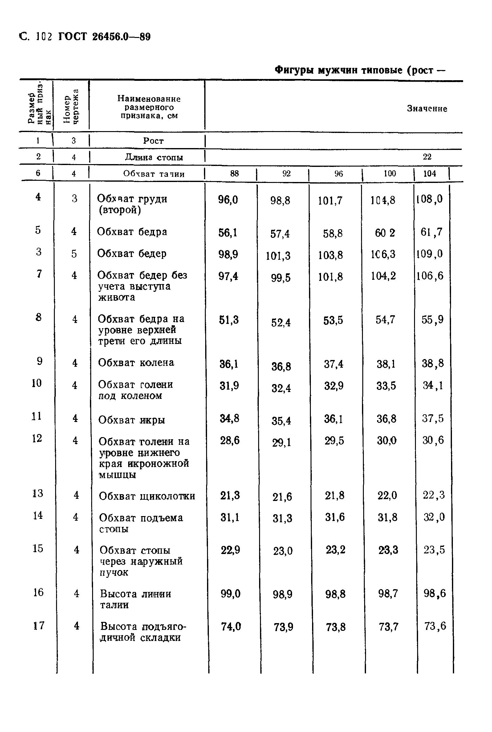 ГОСТ 26456.0-89