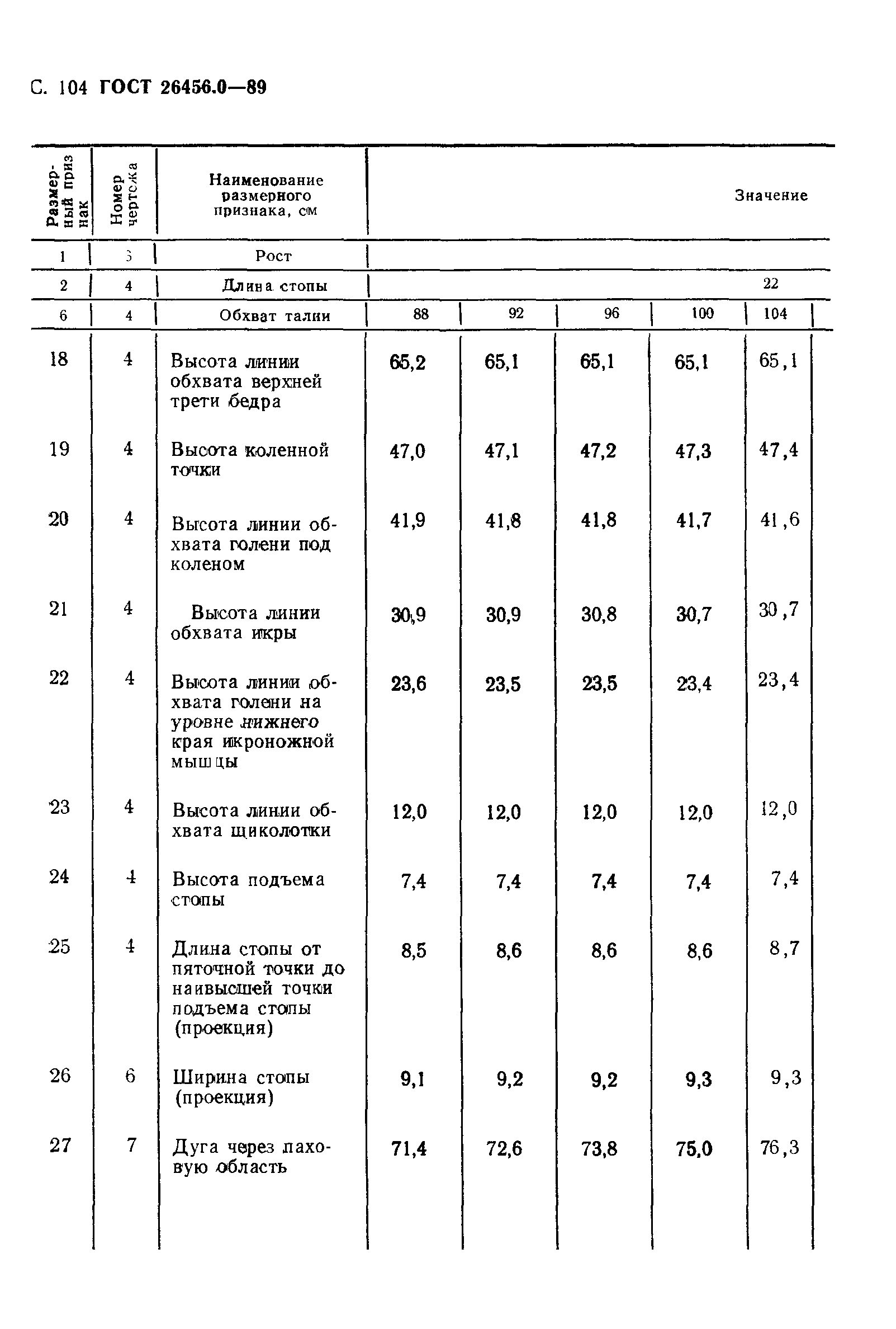 ГОСТ 26456.0-89