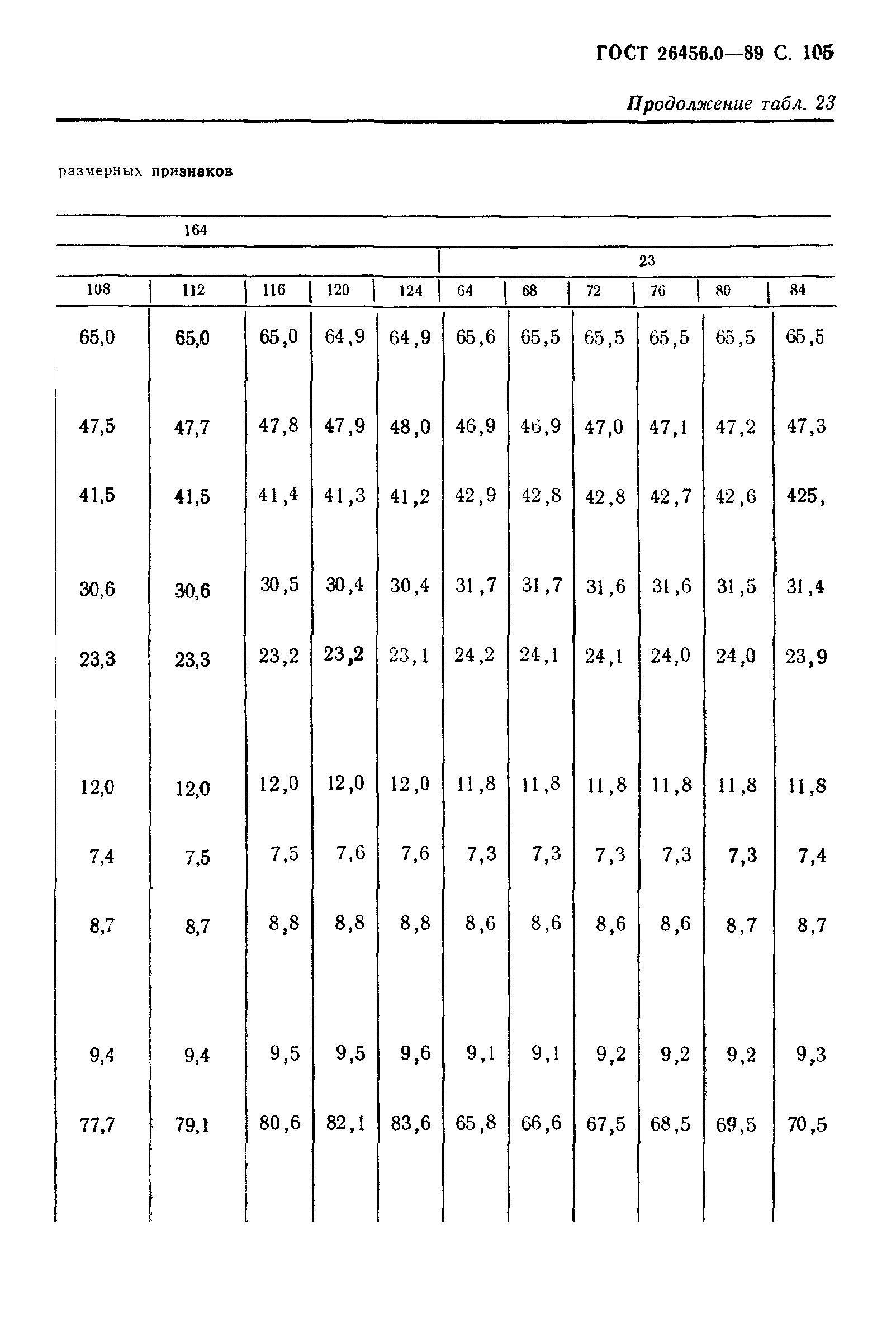 ГОСТ 26456.0-89