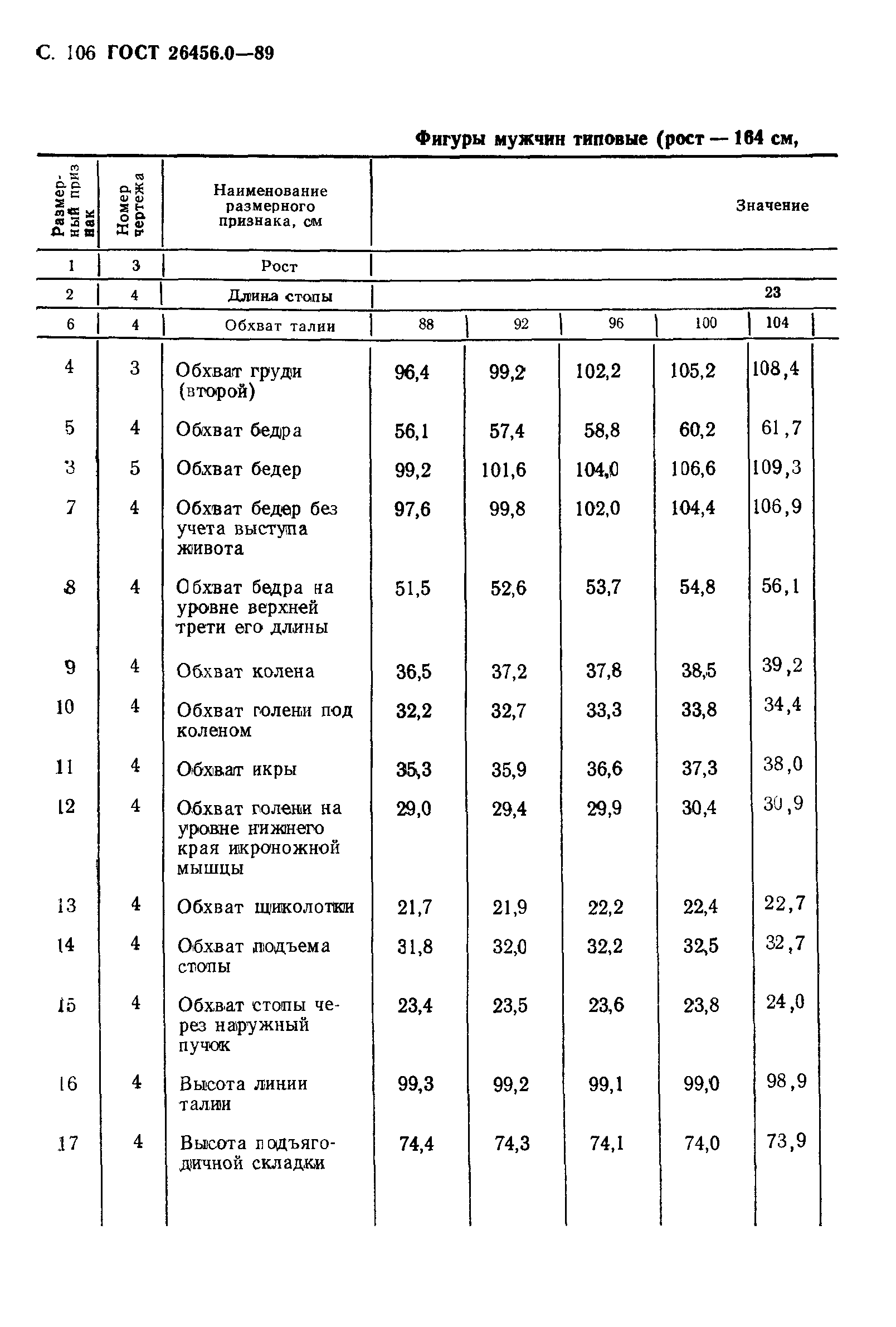 ГОСТ 26456.0-89