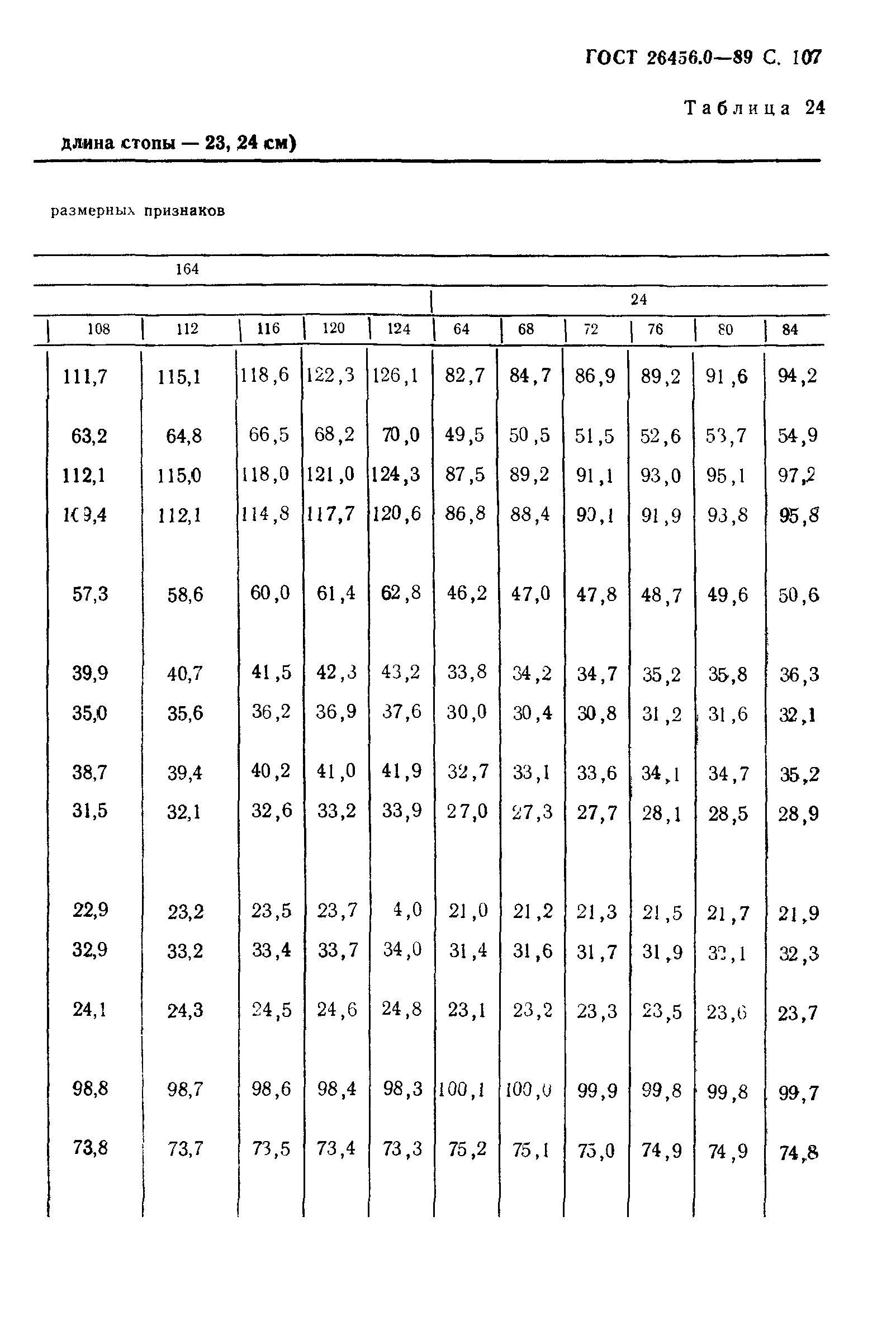 ГОСТ 26456.0-89