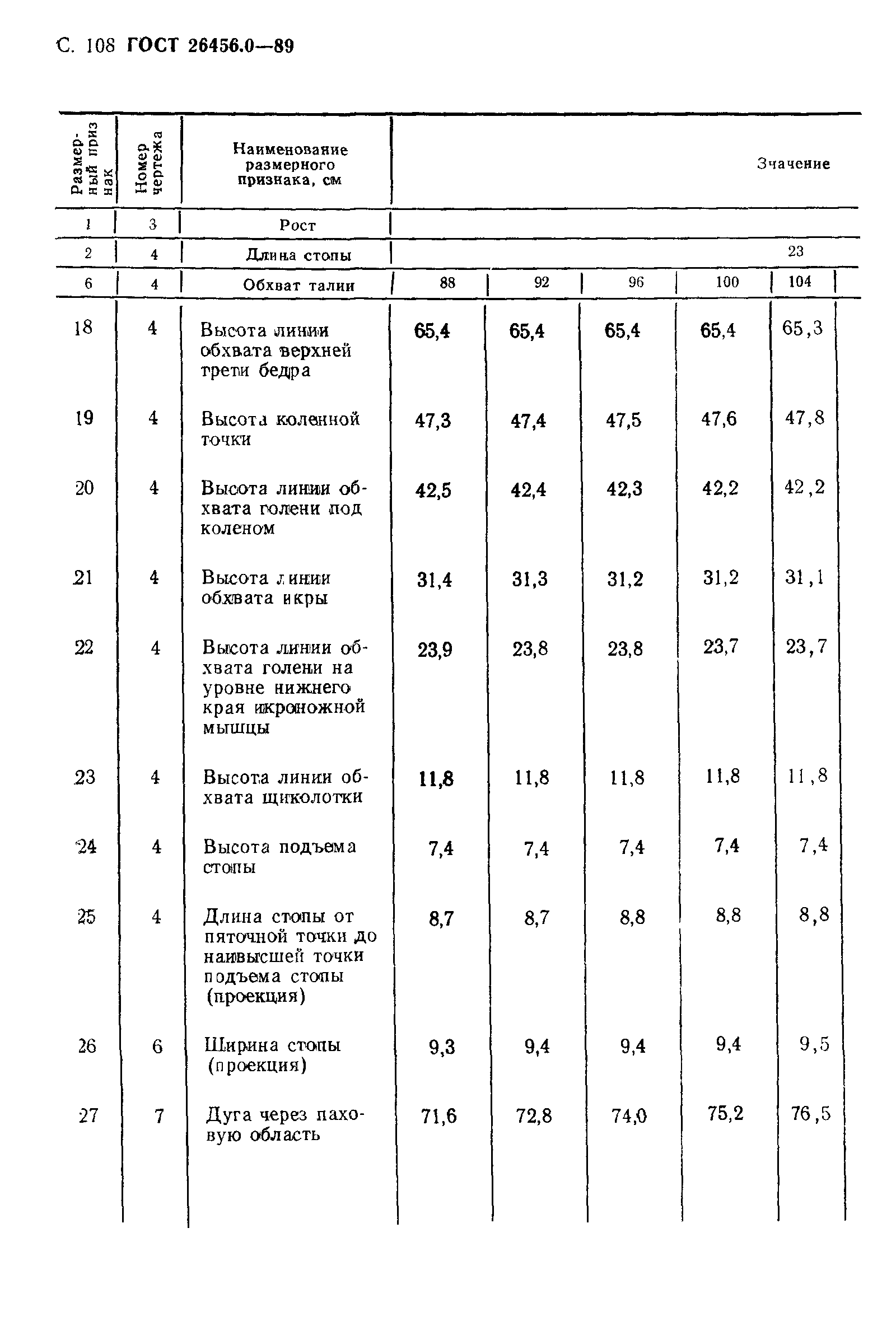 ГОСТ 26456.0-89