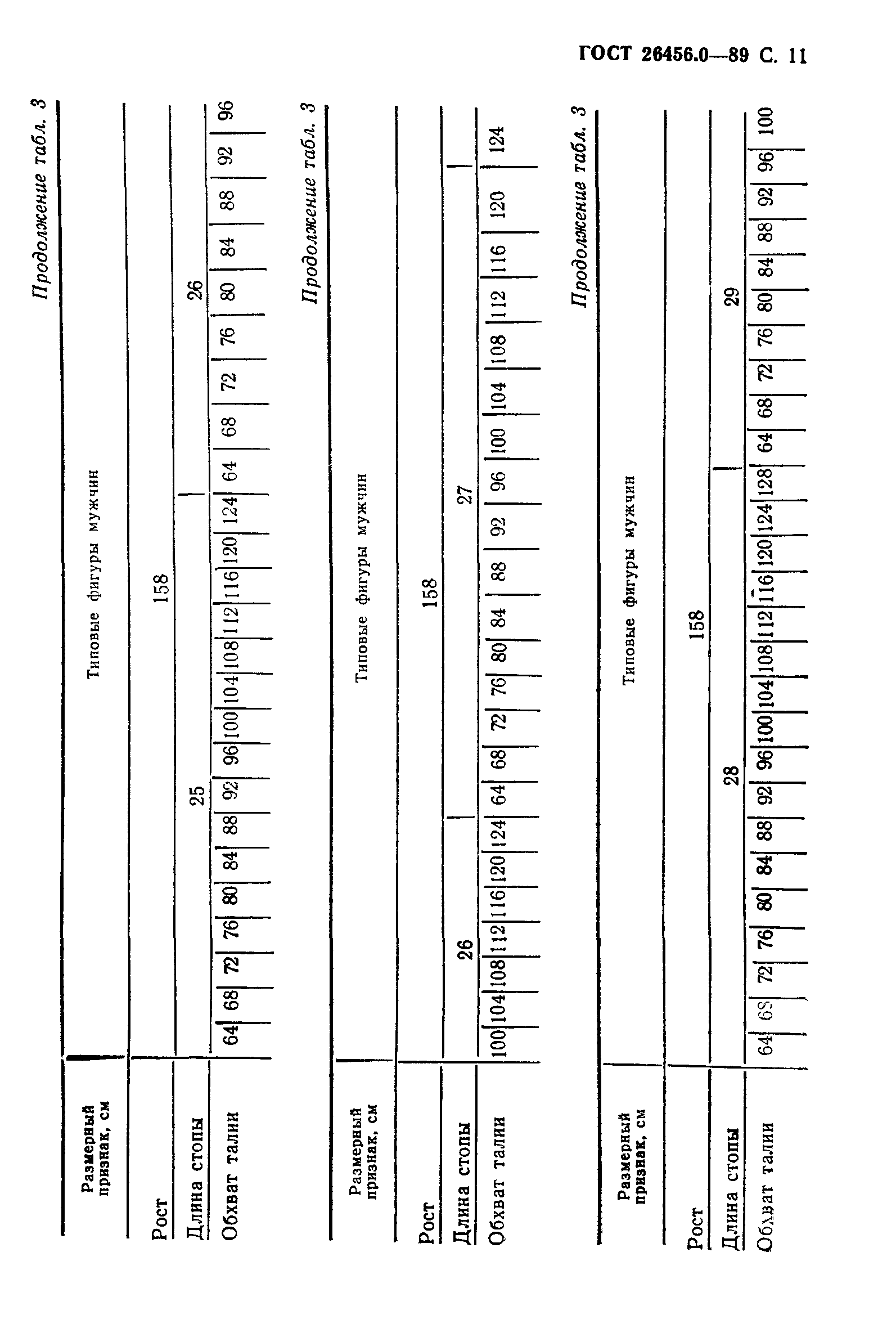 ГОСТ 26456.0-89