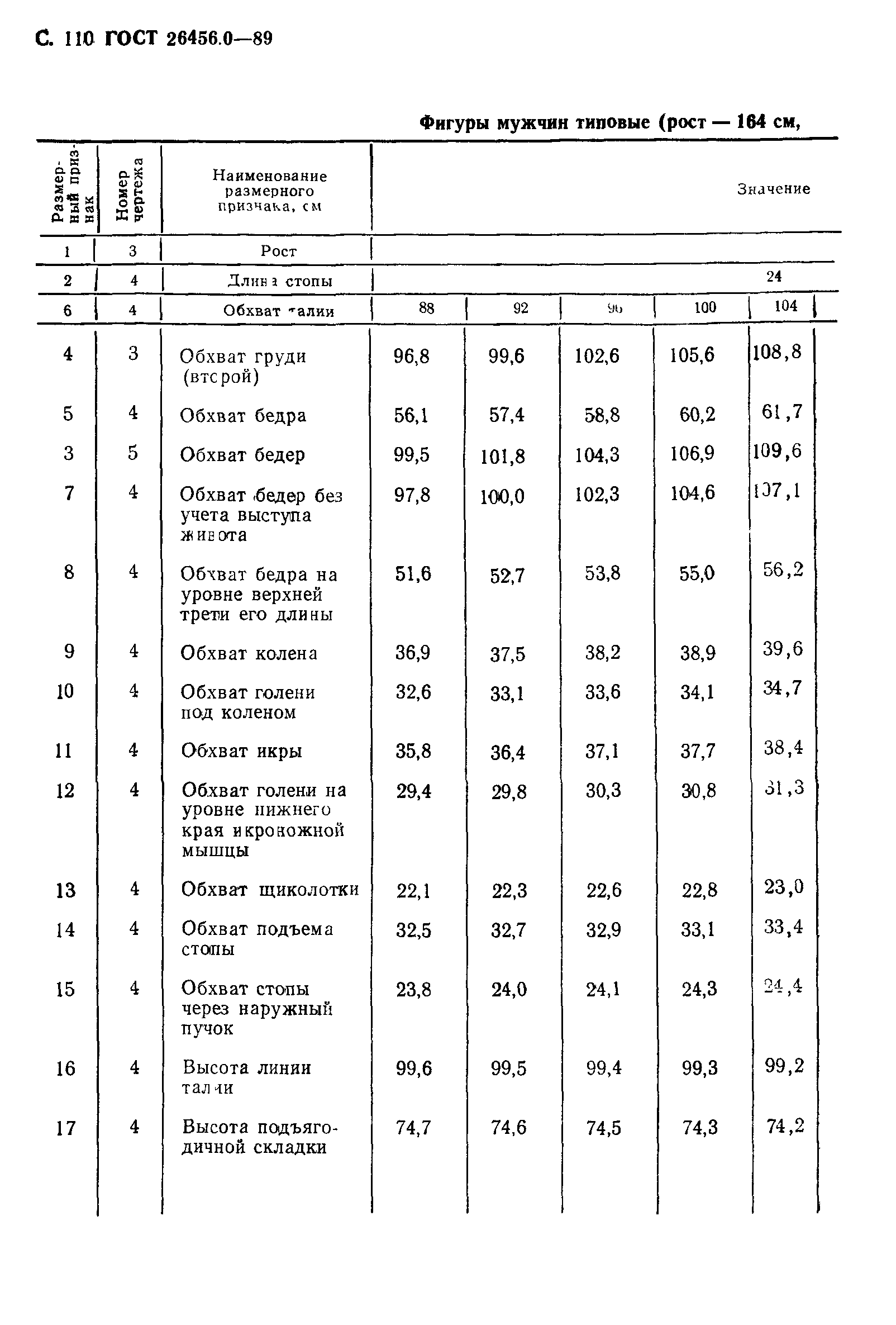 ГОСТ 26456.0-89