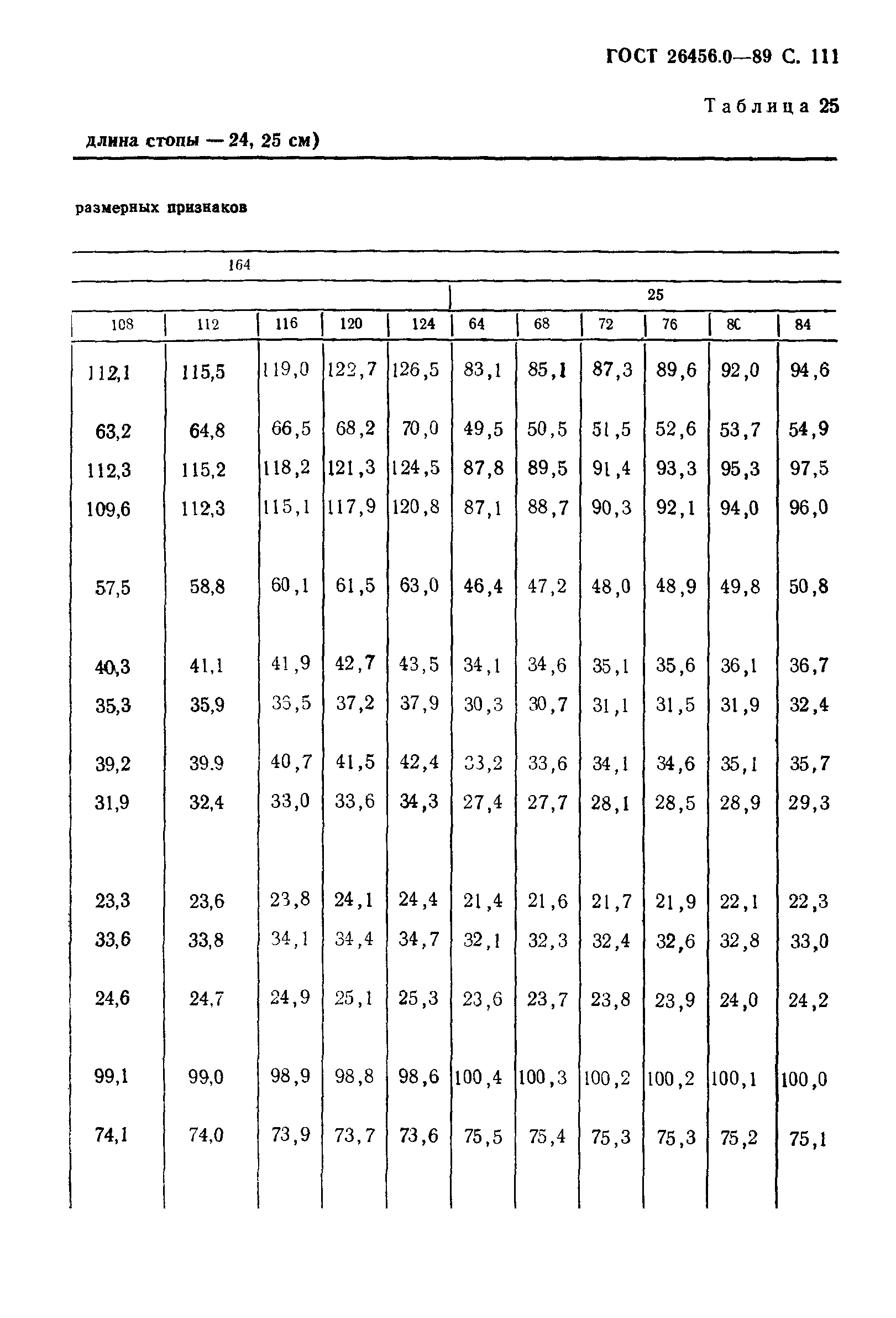 ГОСТ 26456.0-89