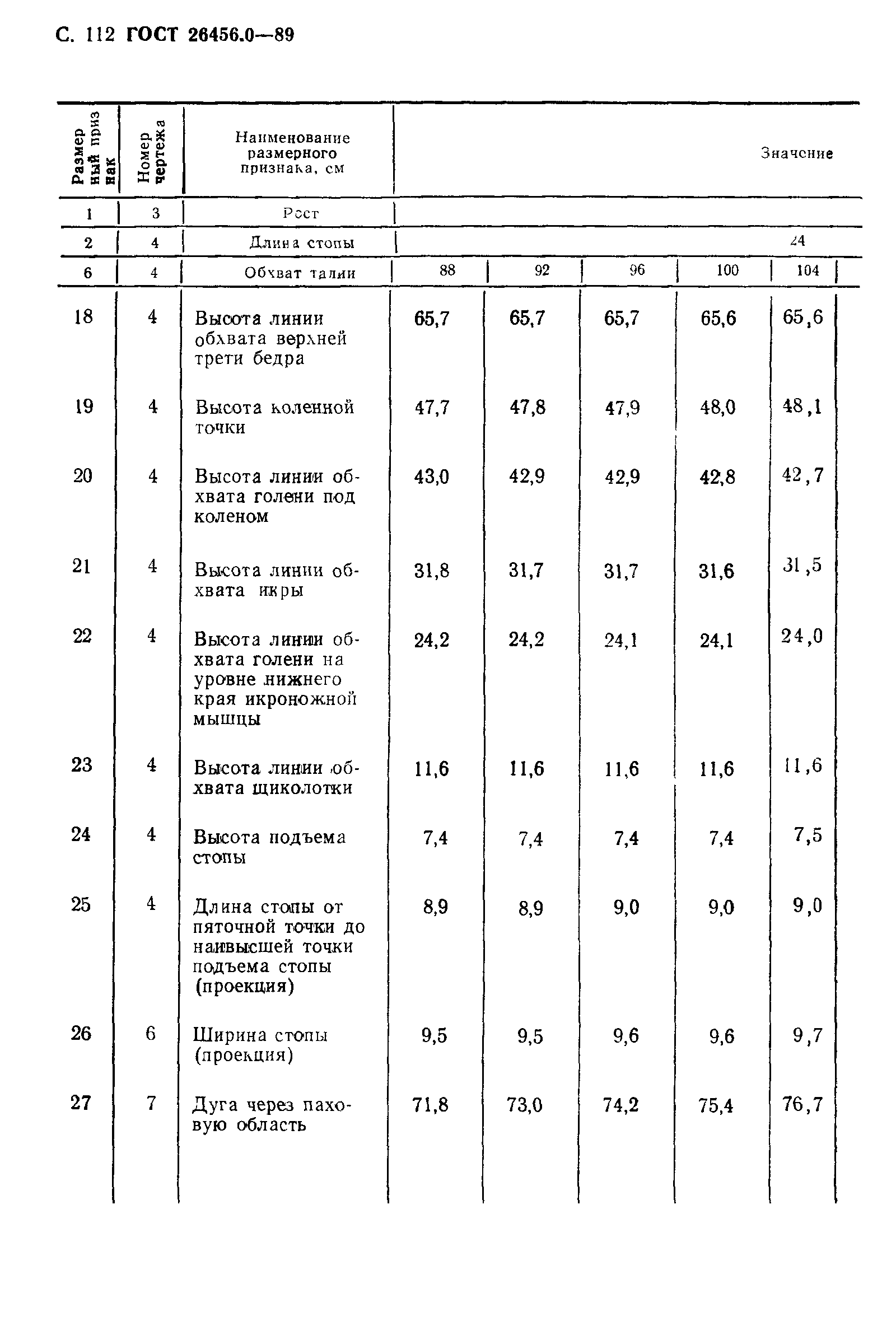 ГОСТ 26456.0-89