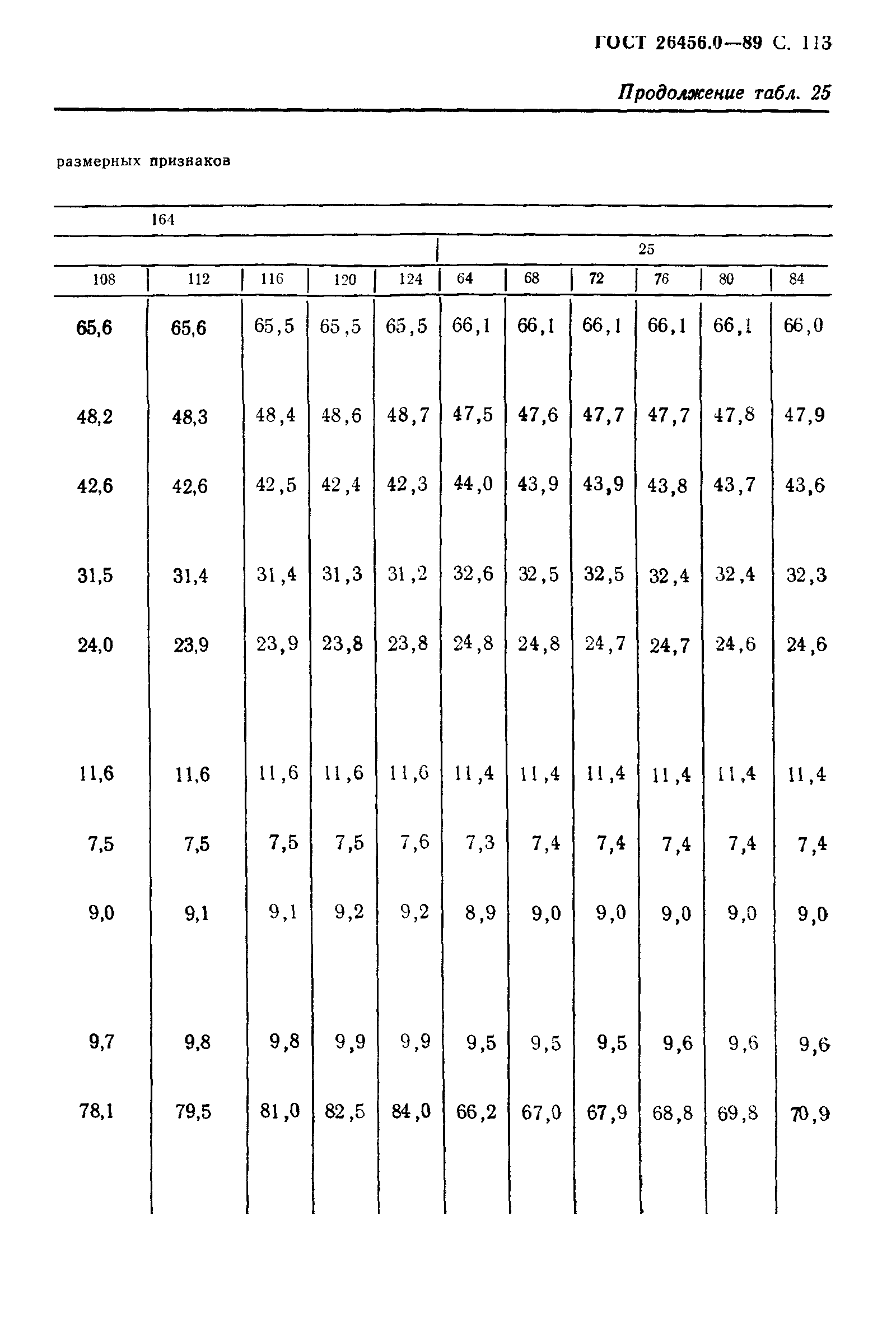 ГОСТ 26456.0-89