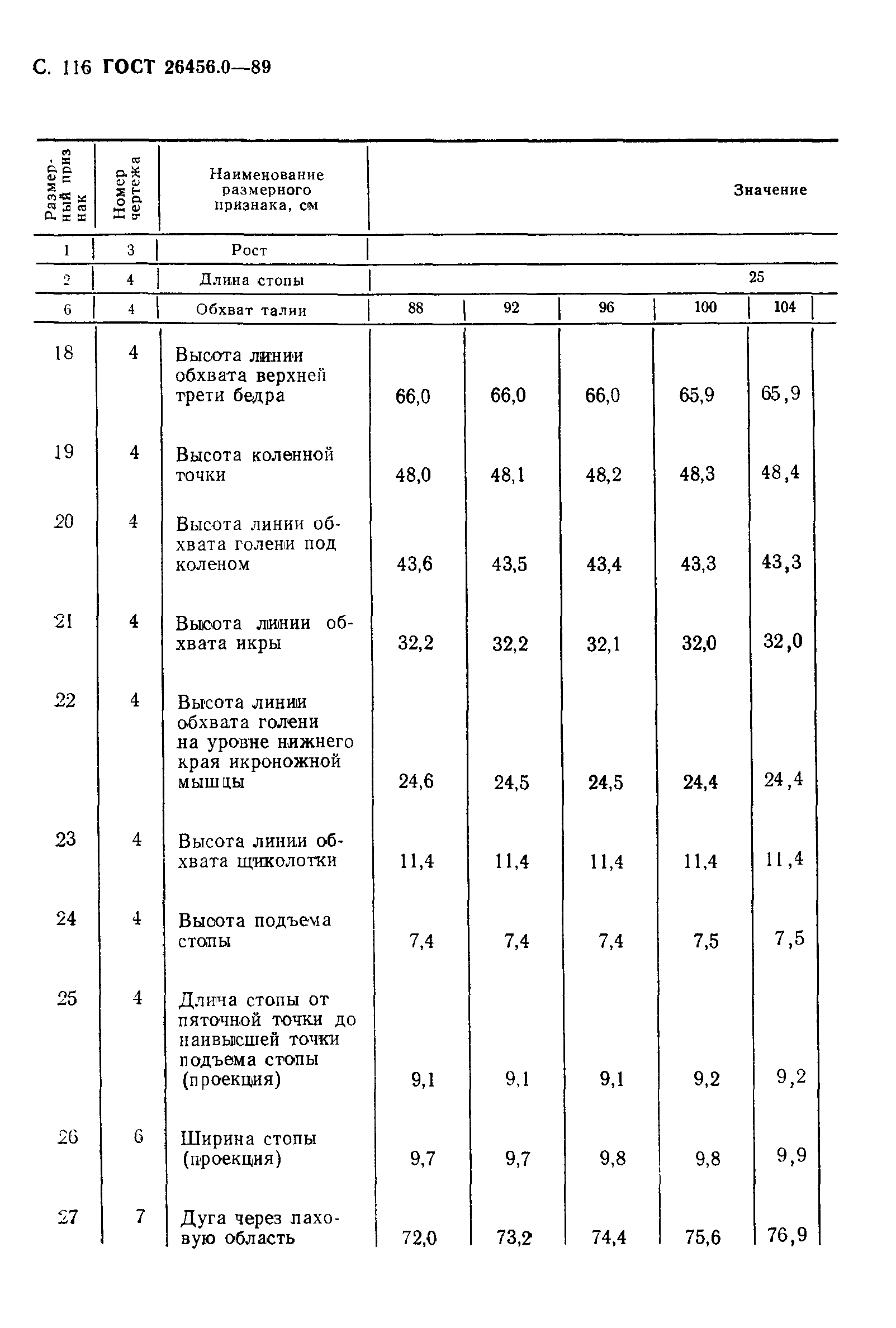 ГОСТ 26456.0-89