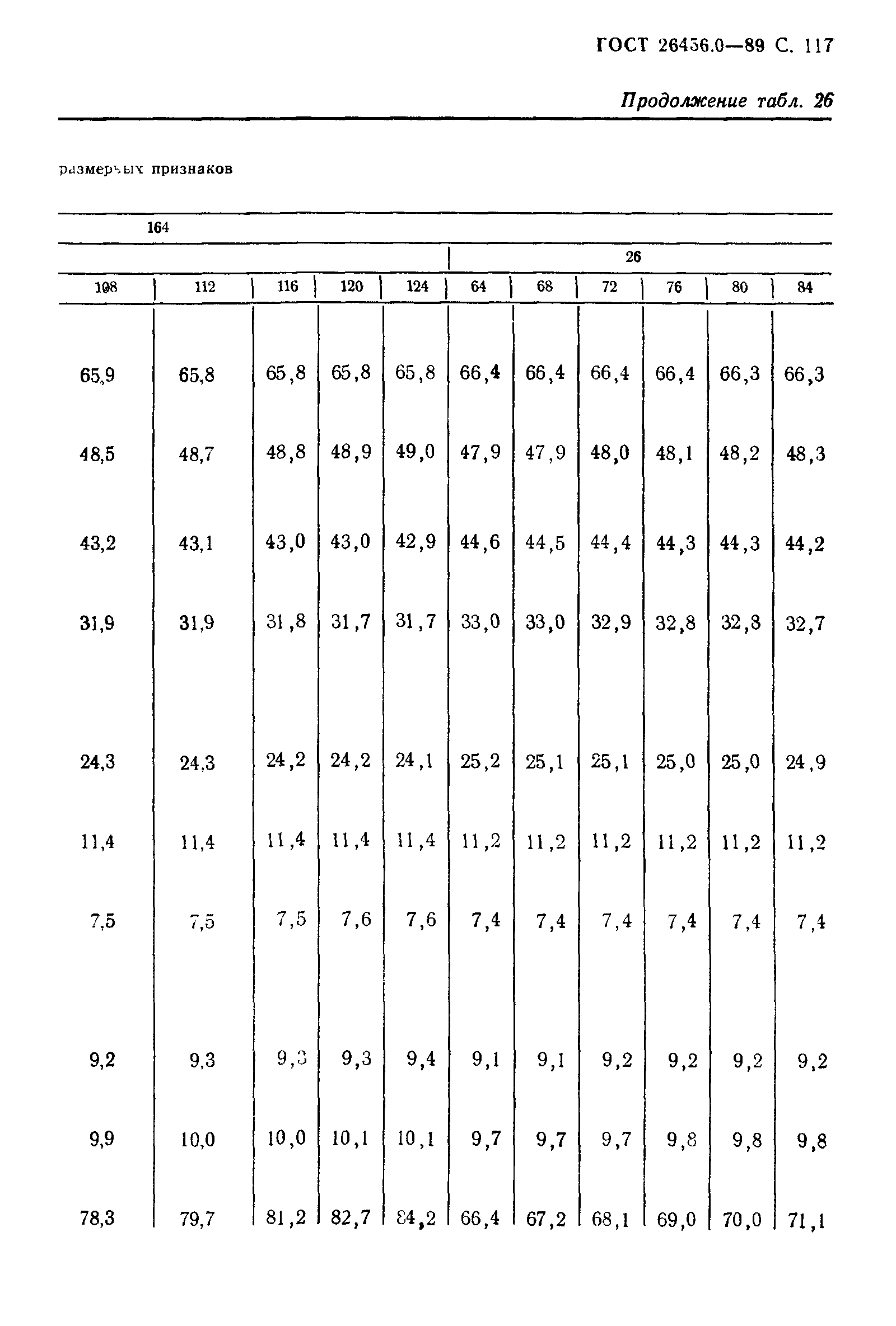 ГОСТ 26456.0-89