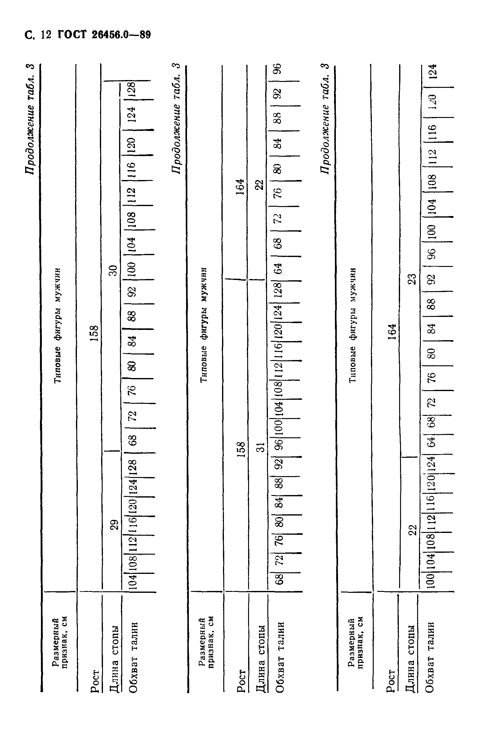 ГОСТ 26456.0-89