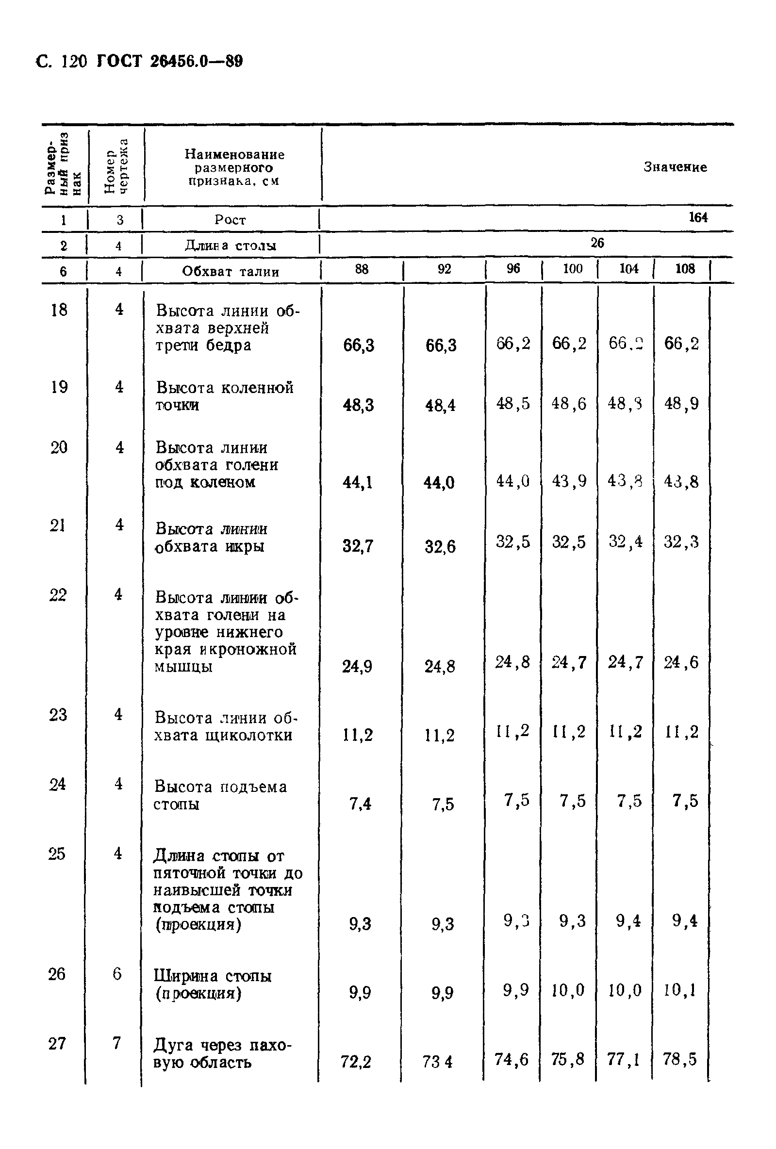 ГОСТ 26456.0-89