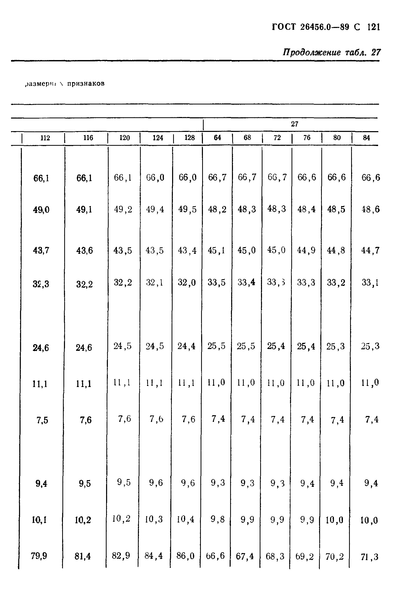 ГОСТ 26456.0-89