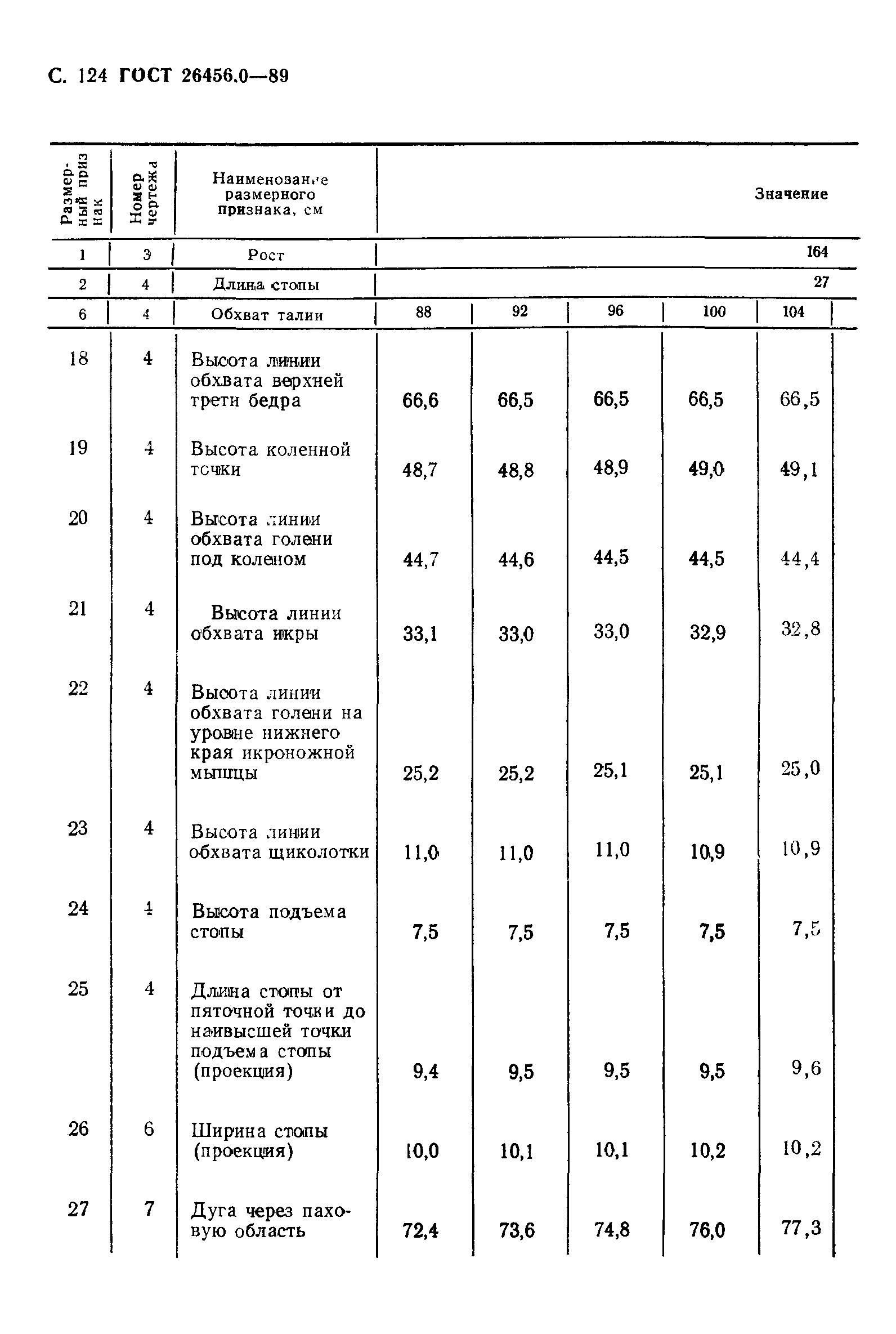 ГОСТ 26456.0-89