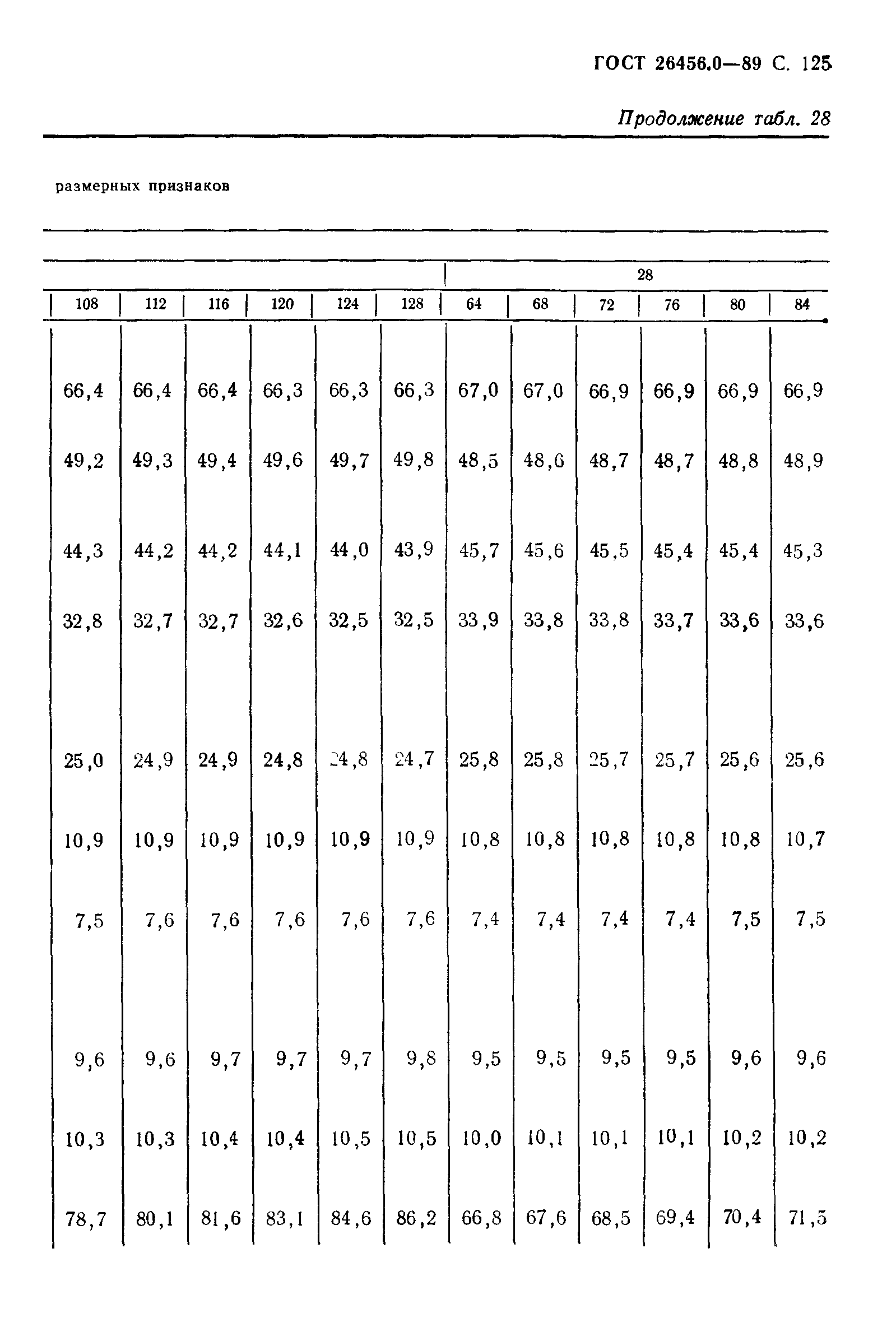 ГОСТ 26456.0-89