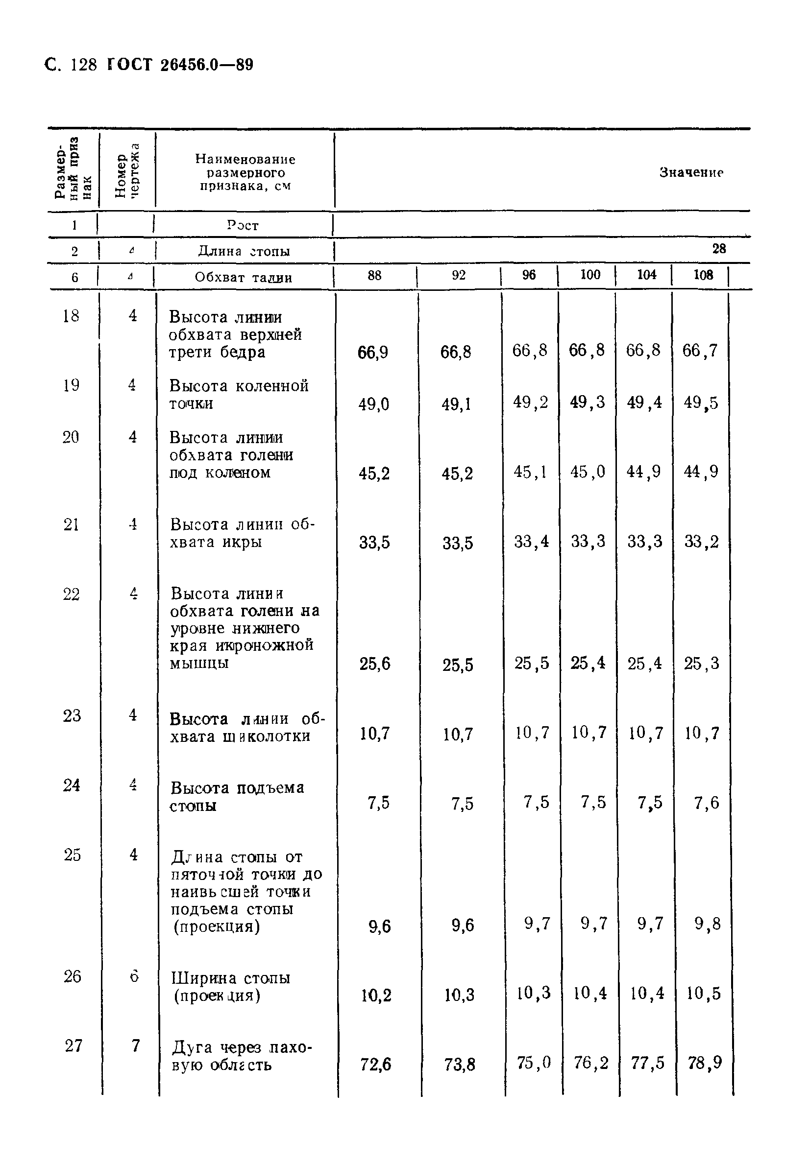 ГОСТ 26456.0-89