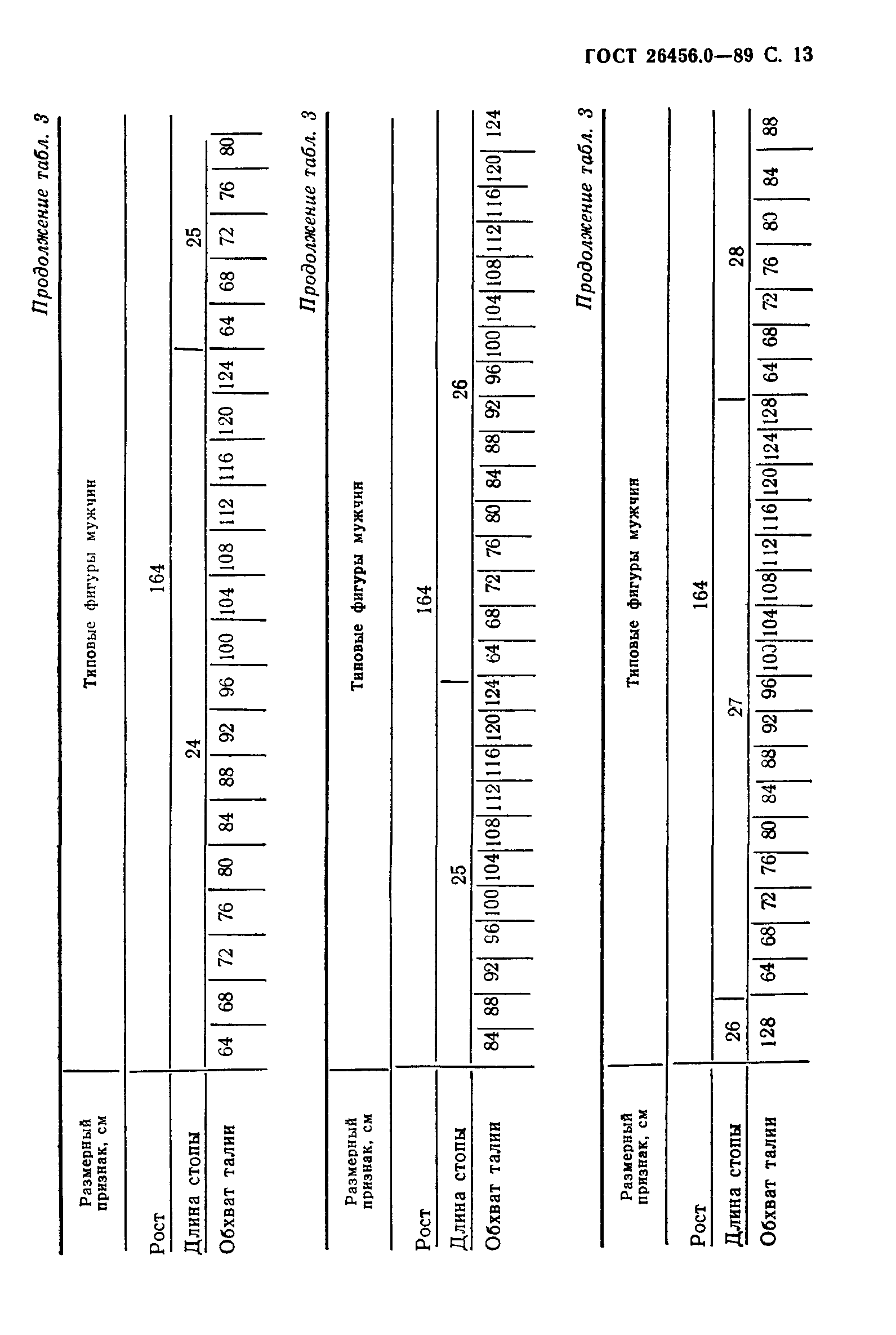 ГОСТ 26456.0-89