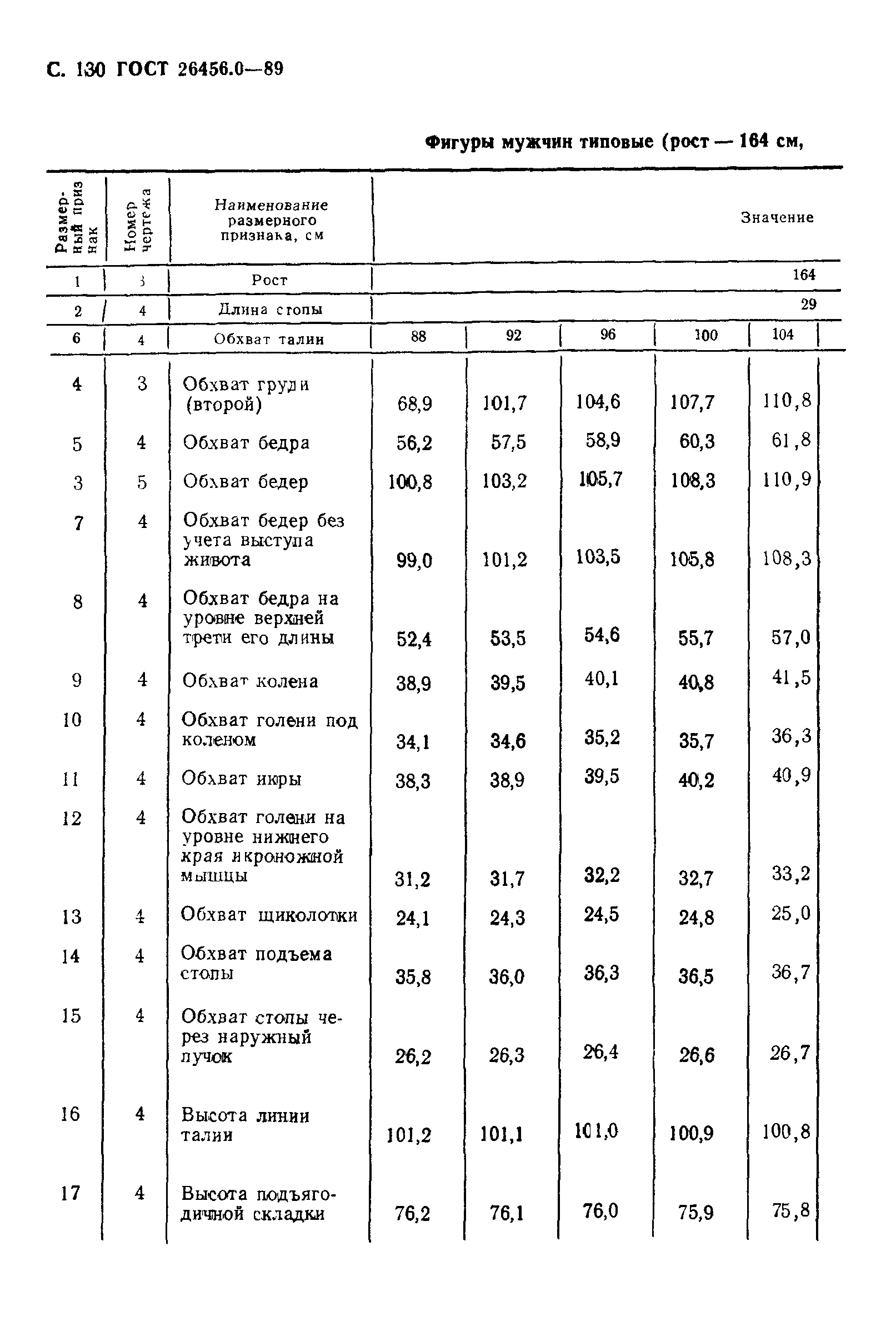 ГОСТ 26456.0-89