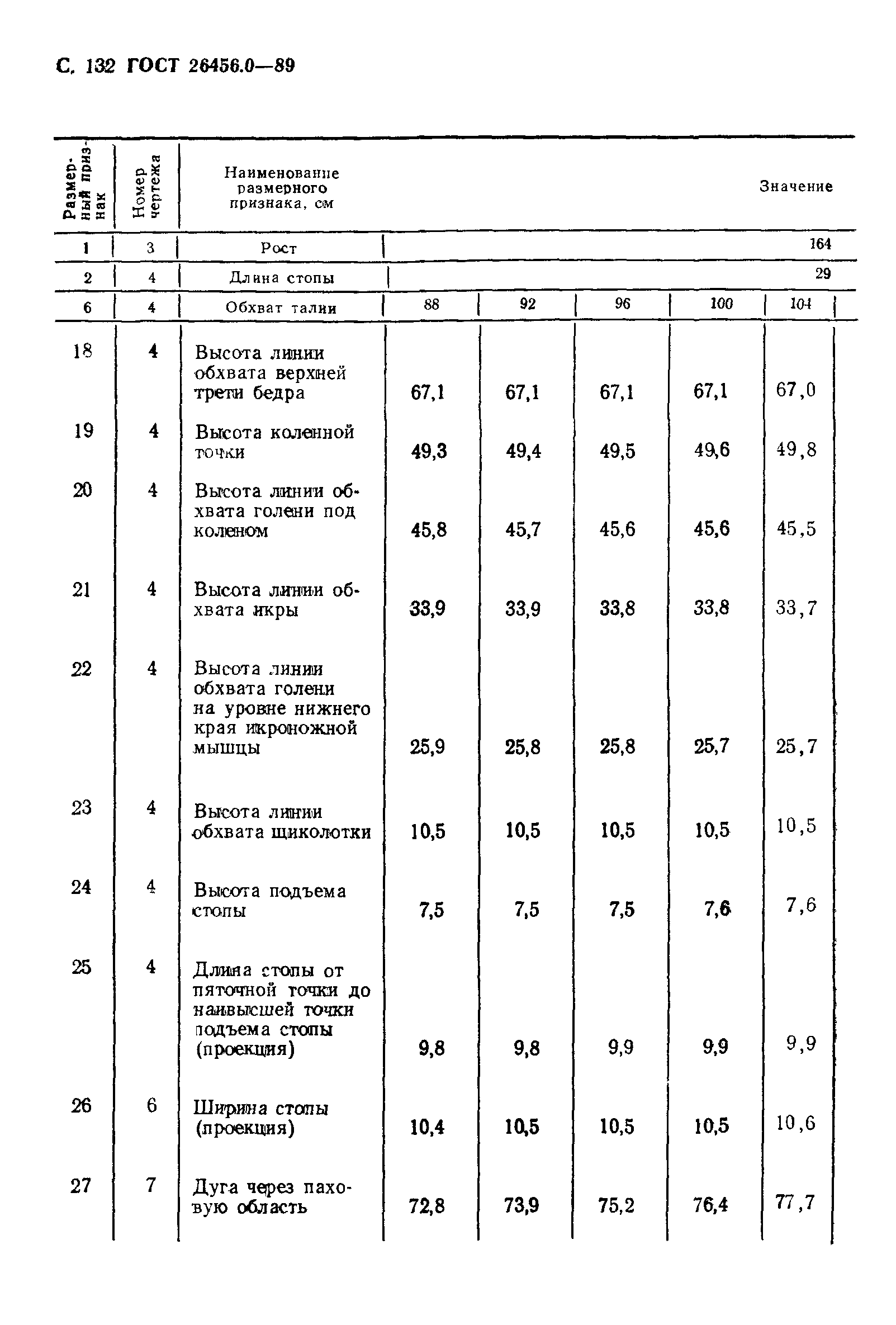 ГОСТ 26456.0-89