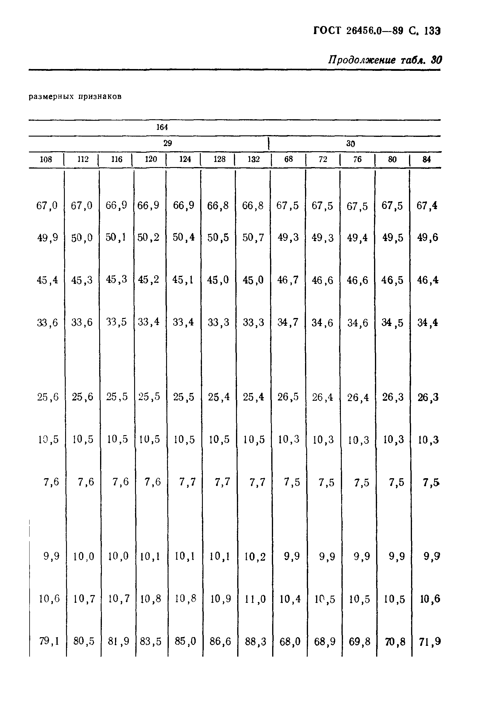 ГОСТ 26456.0-89