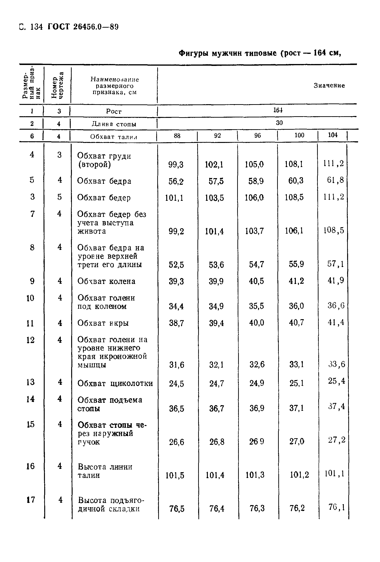 ГОСТ 26456.0-89