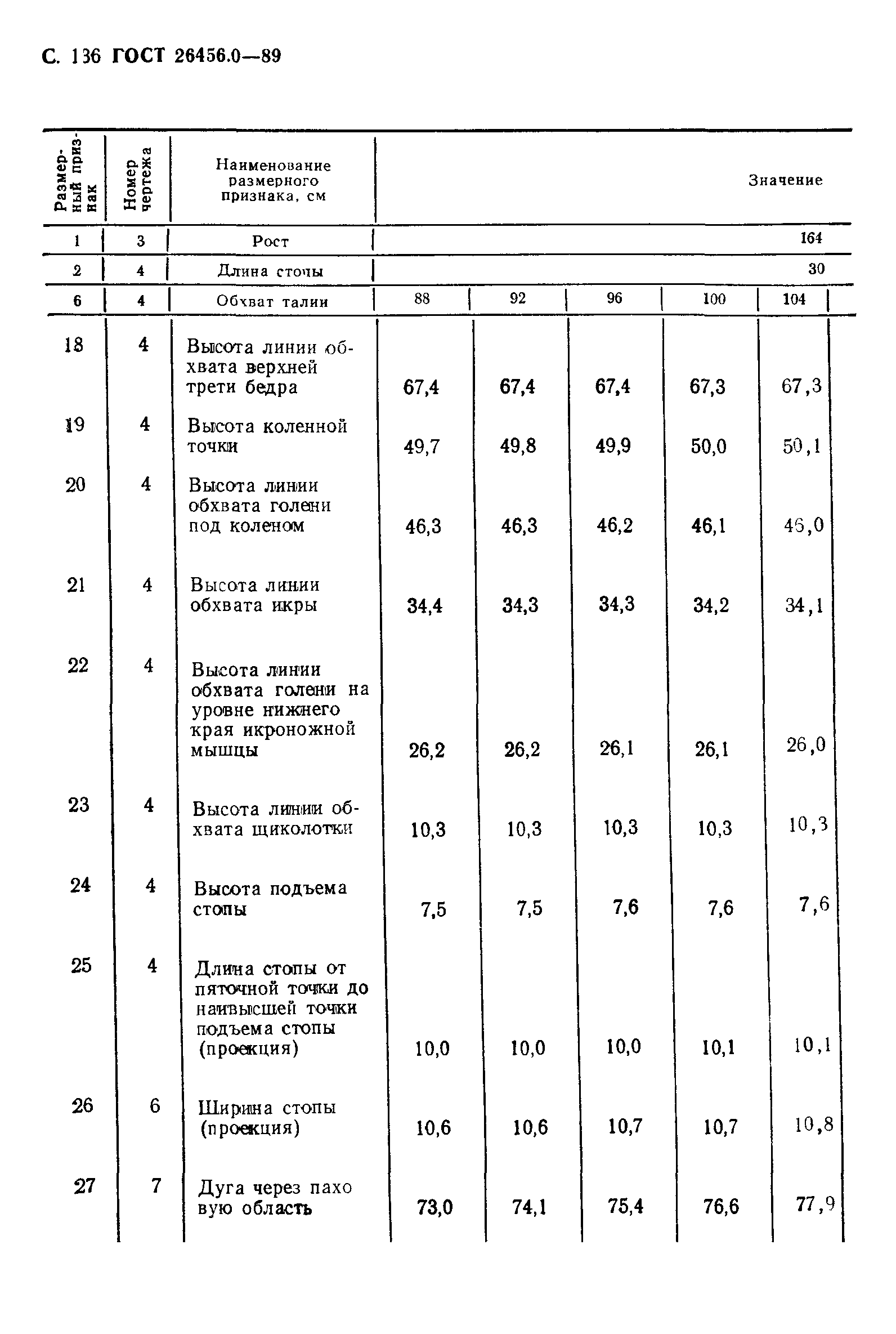 ГОСТ 26456.0-89