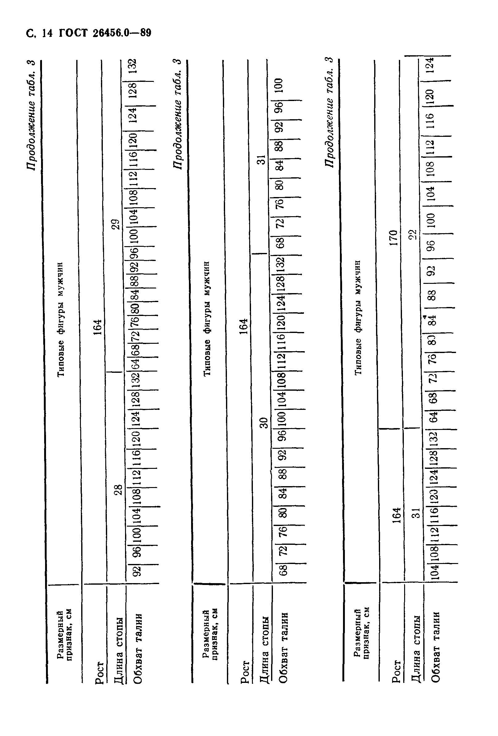 ГОСТ 26456.0-89