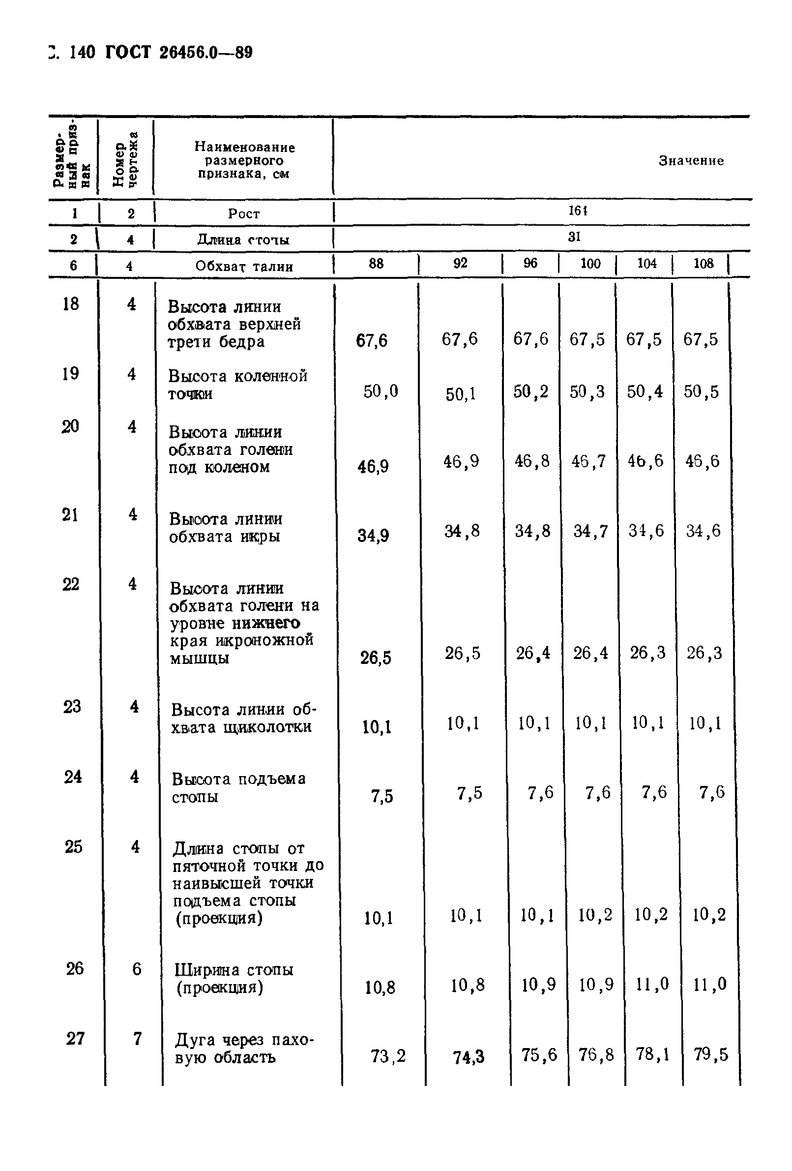 ГОСТ 26456.0-89