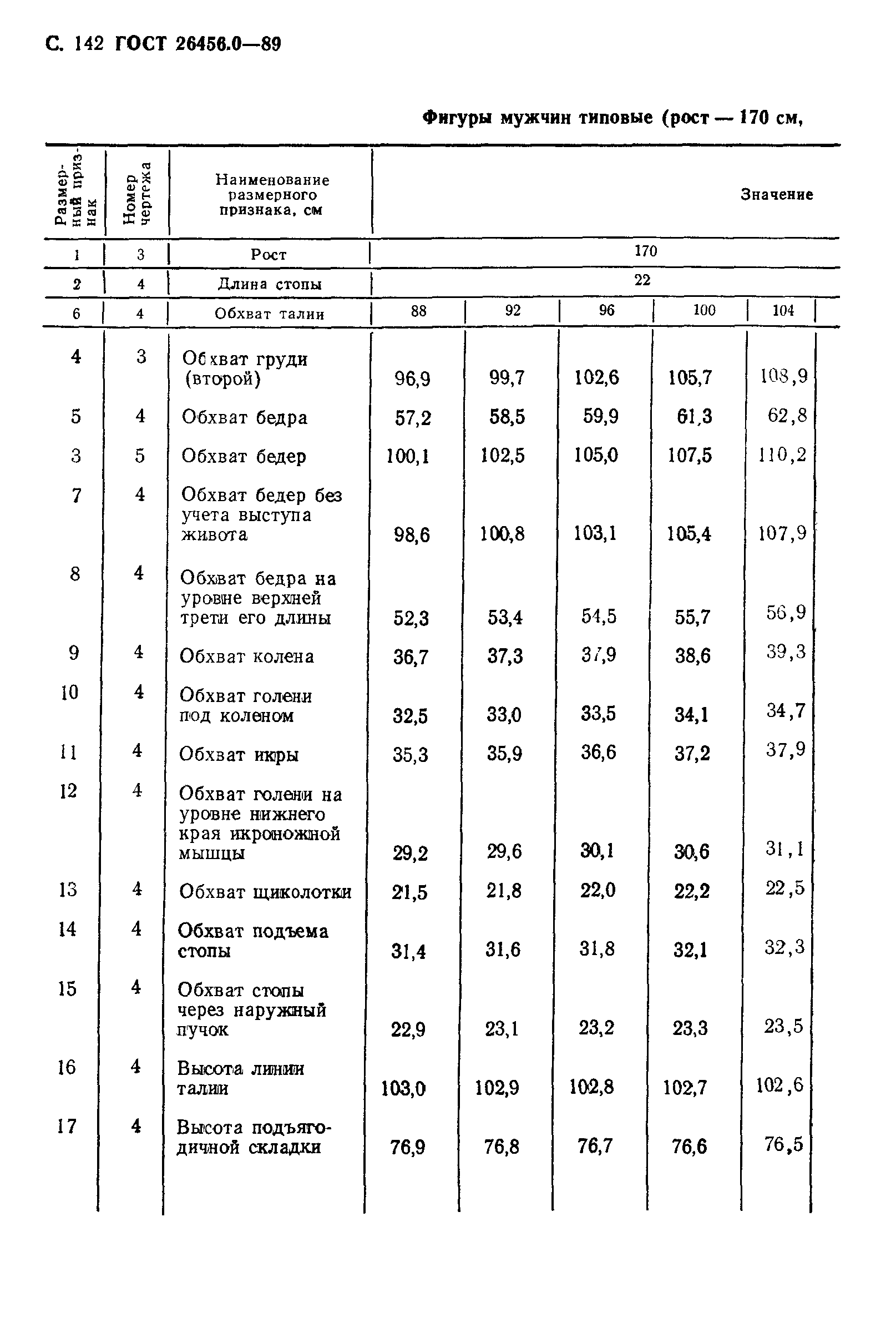 ГОСТ 26456.0-89