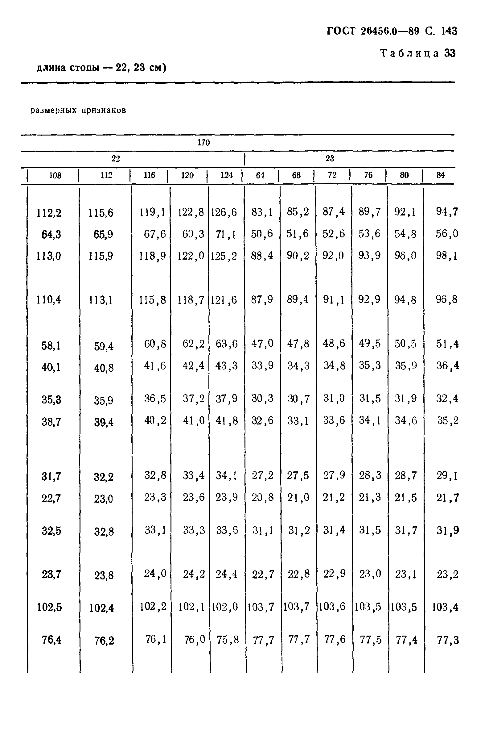 ГОСТ 26456.0-89