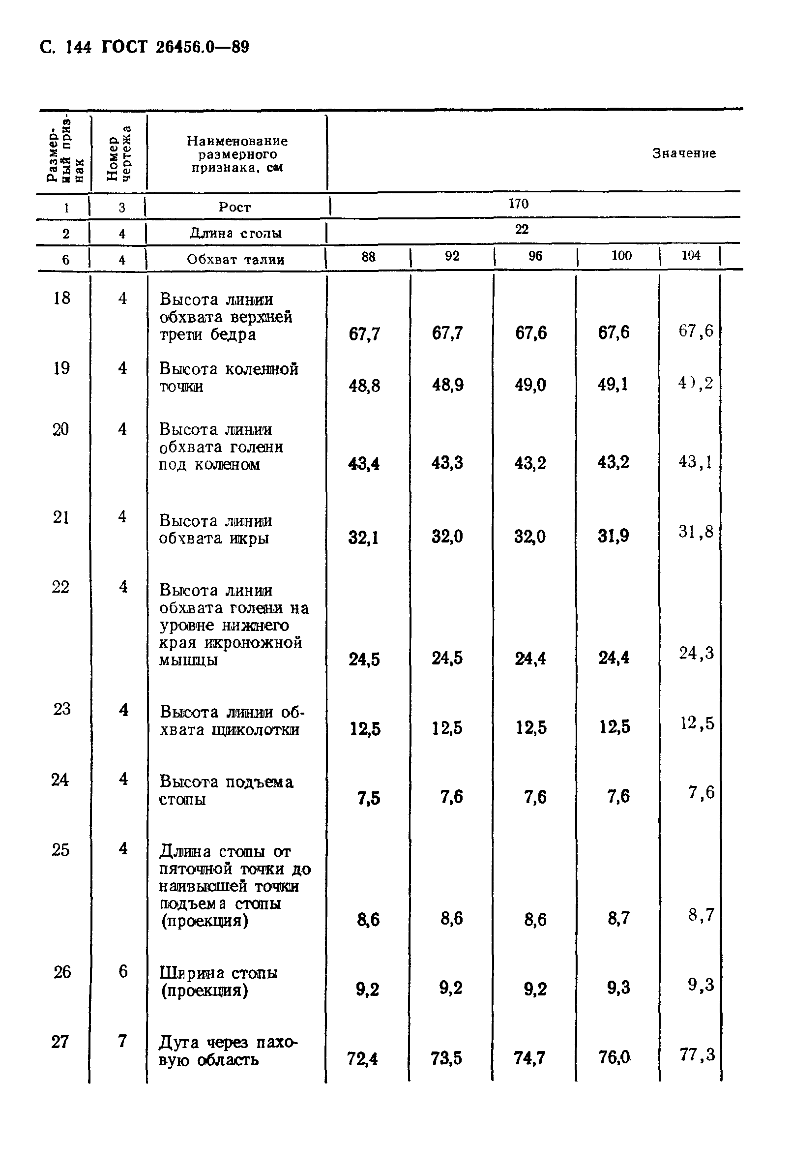 ГОСТ 26456.0-89