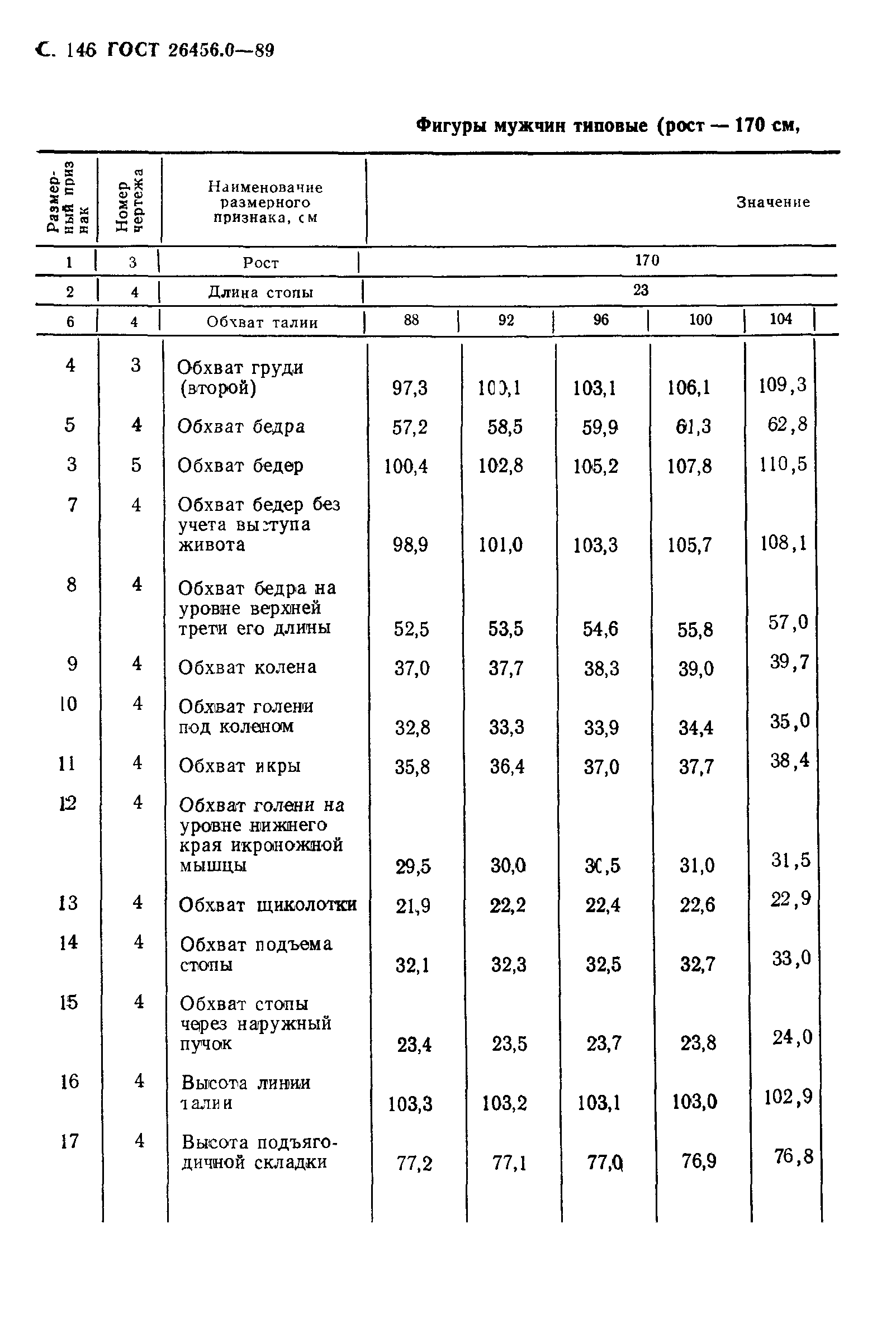 ГОСТ 26456.0-89