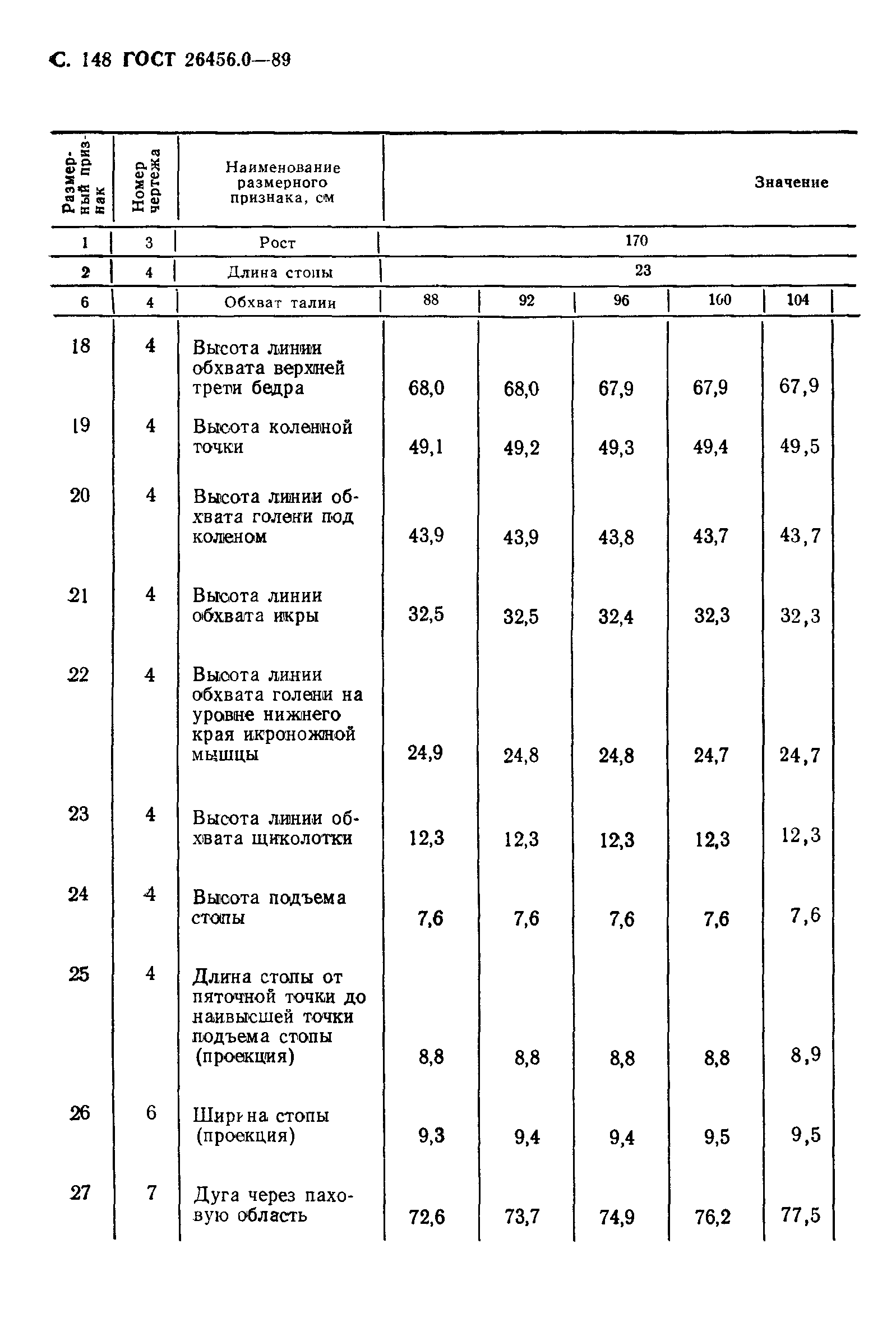 ГОСТ 26456.0-89