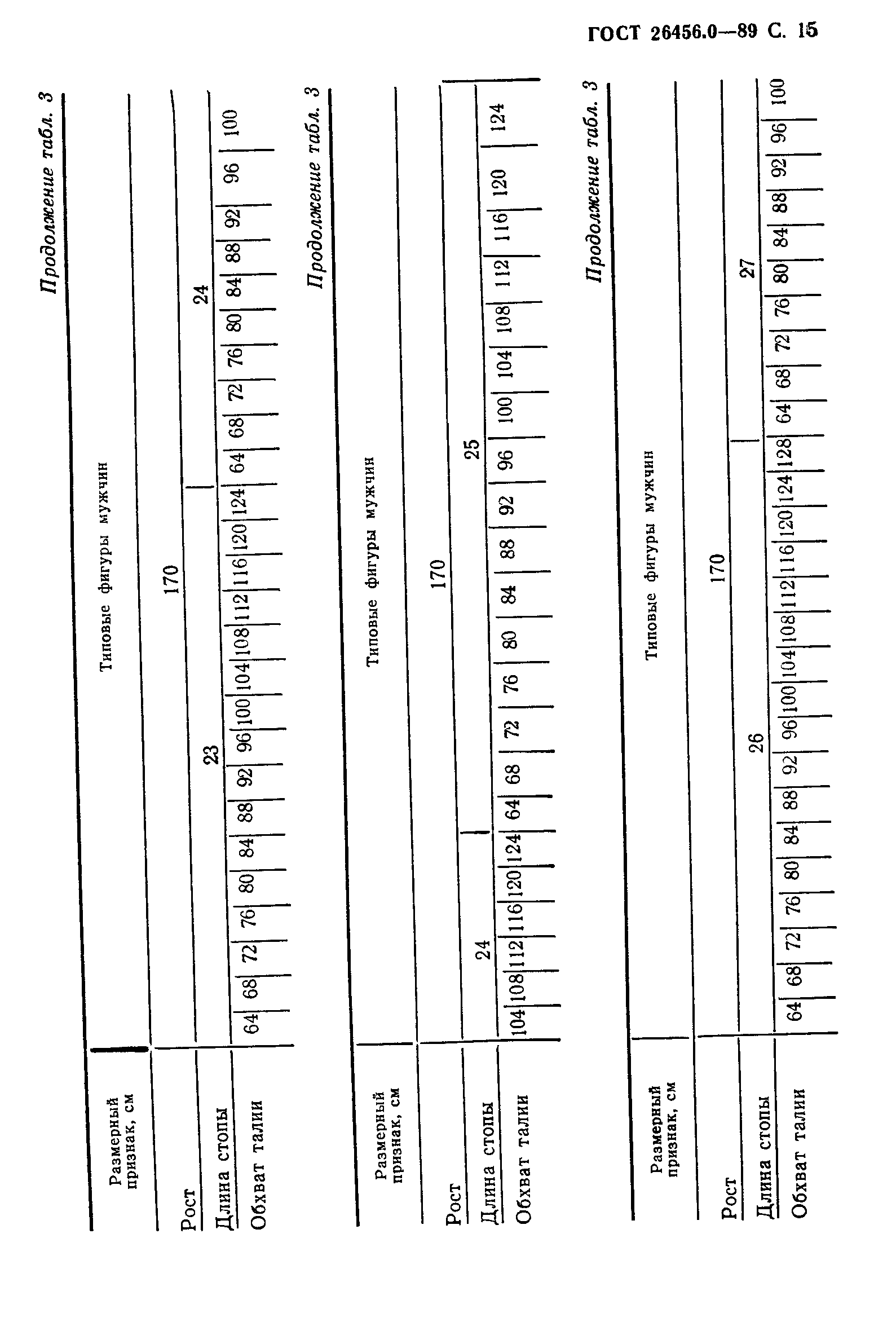 ГОСТ 26456.0-89