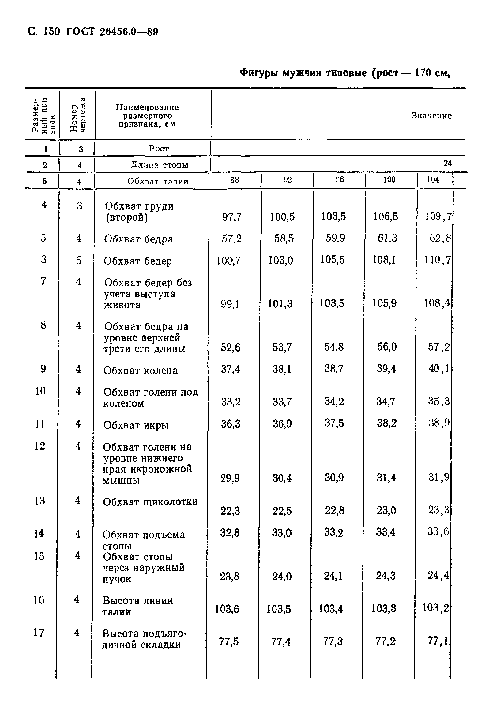 ГОСТ 26456.0-89