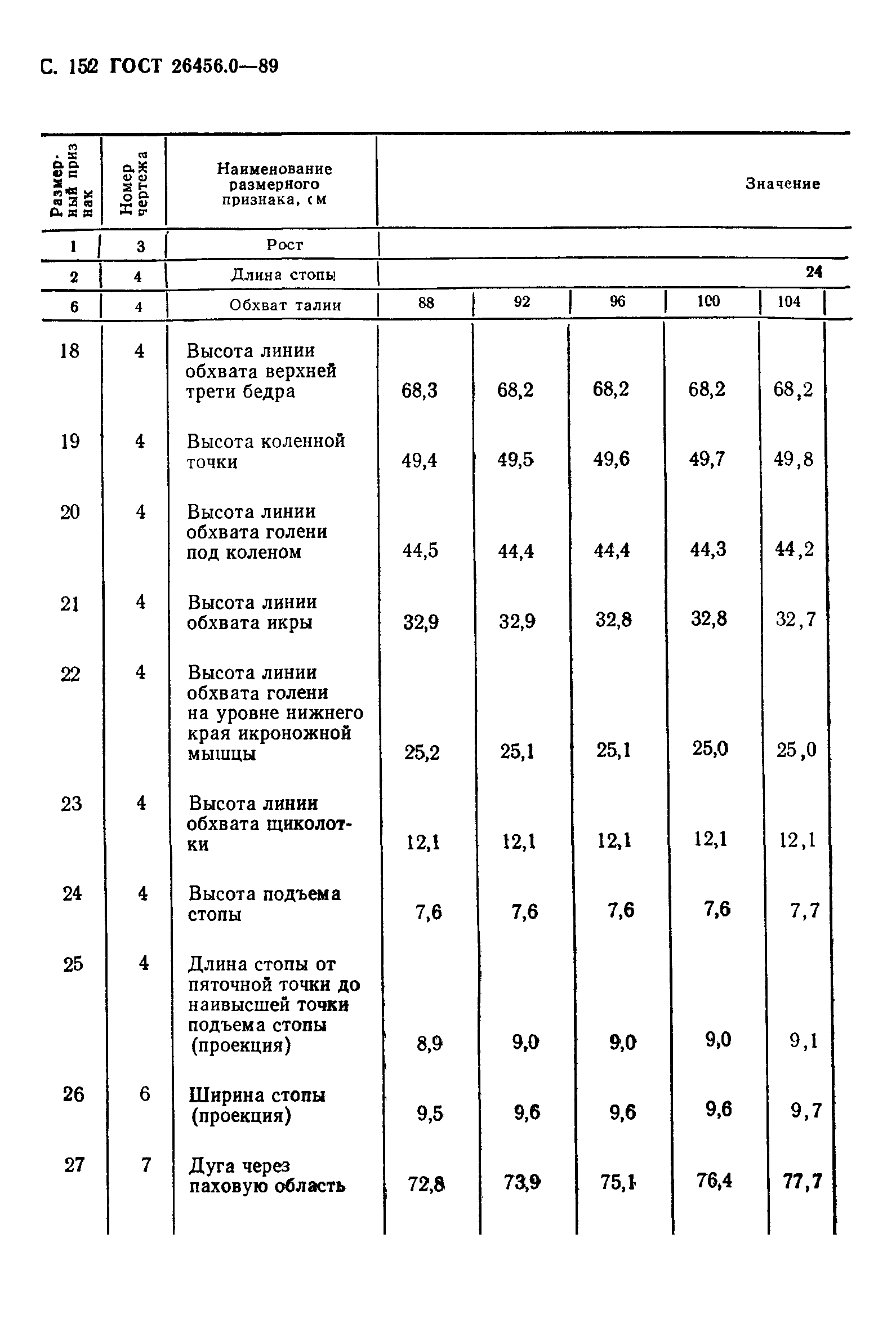 ГОСТ 26456.0-89