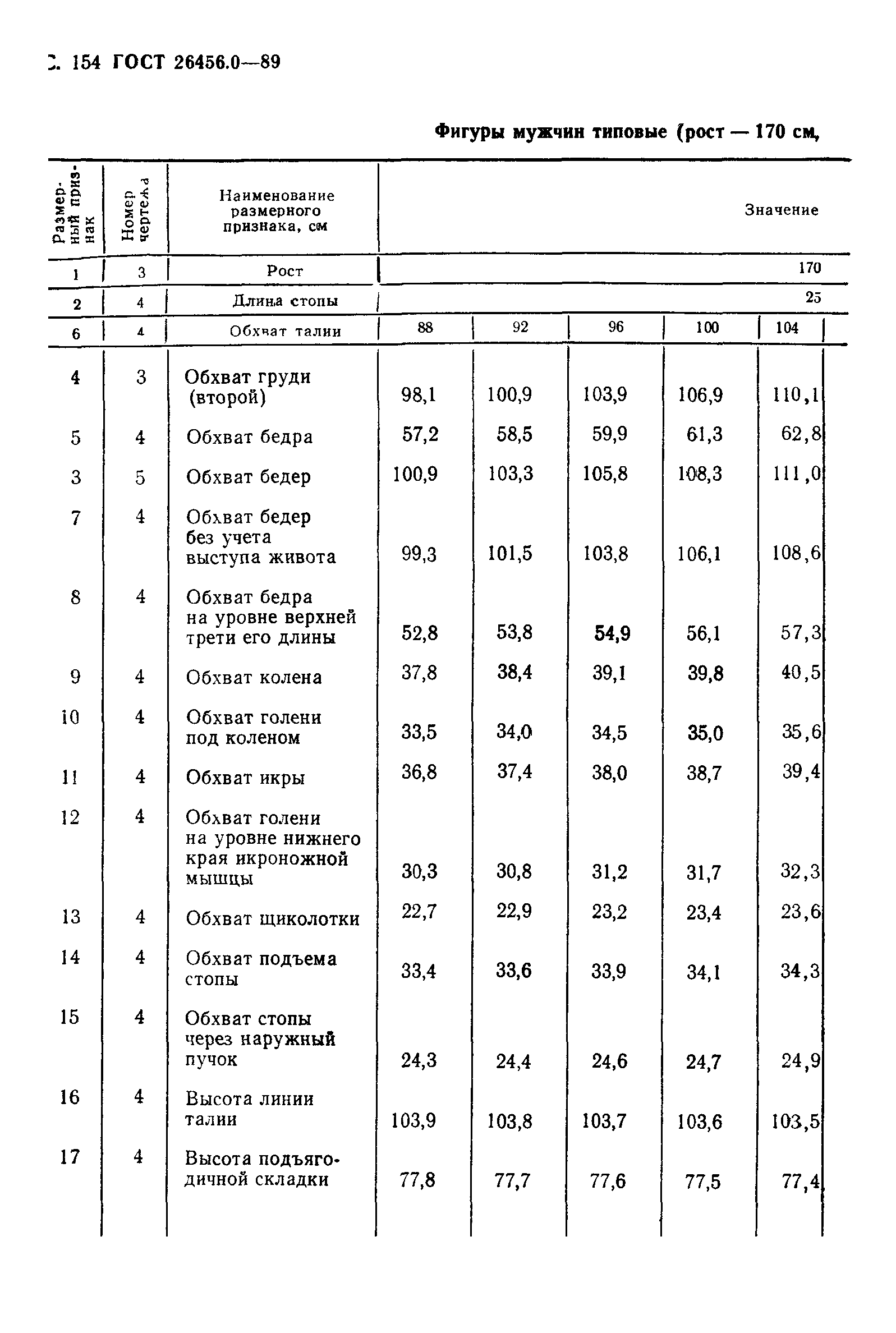 ГОСТ 26456.0-89