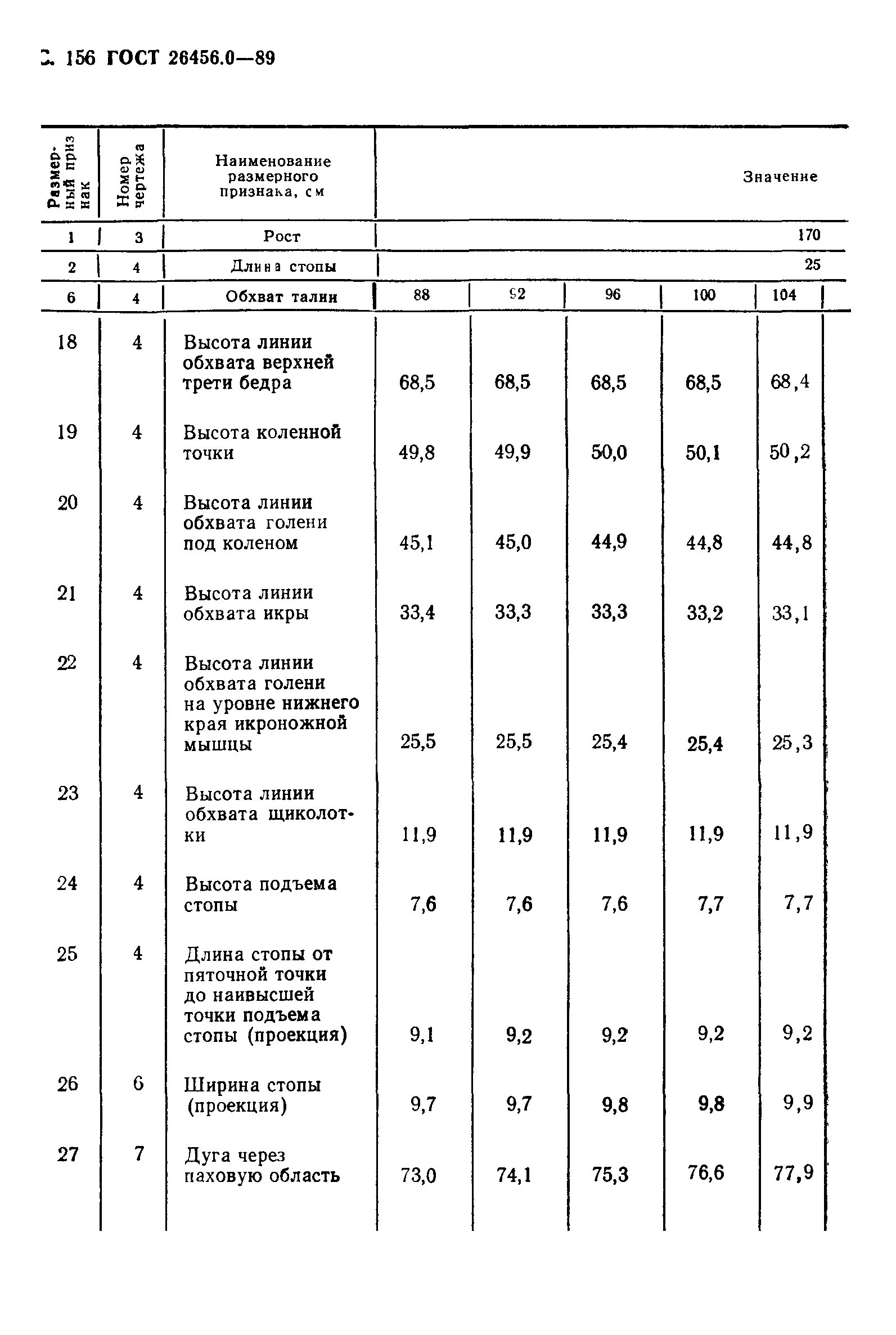 ГОСТ 26456.0-89