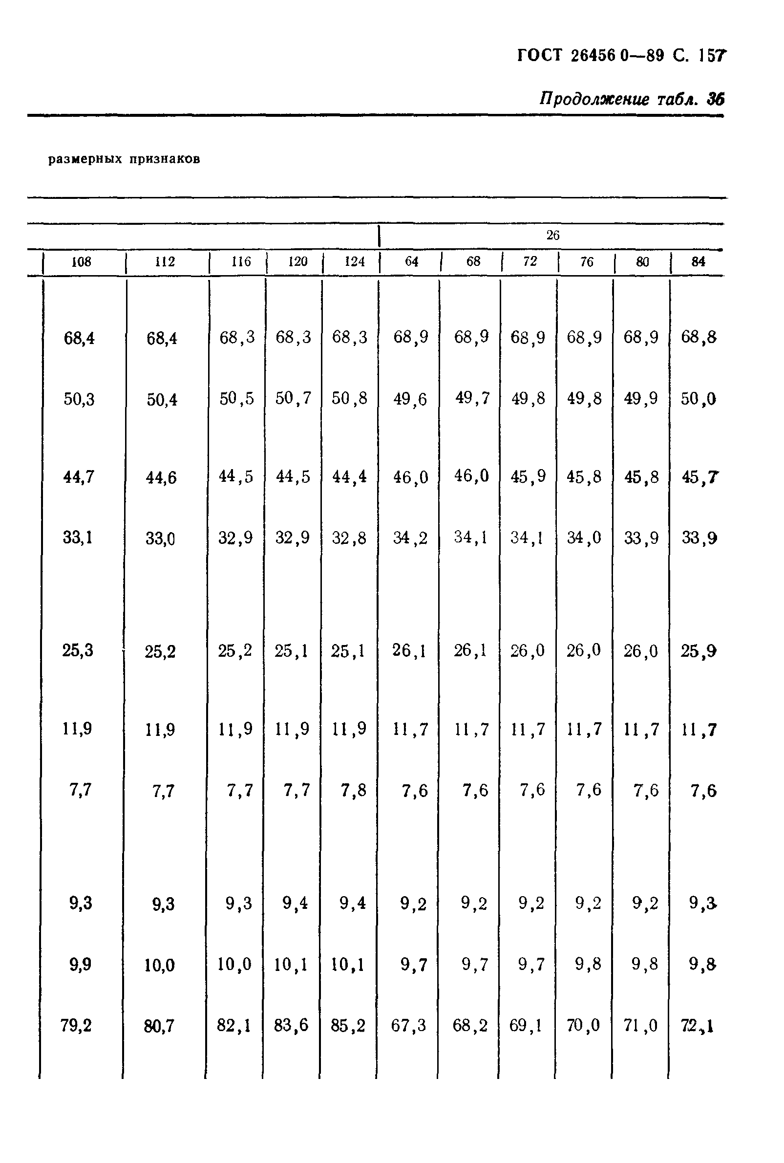 ГОСТ 26456.0-89