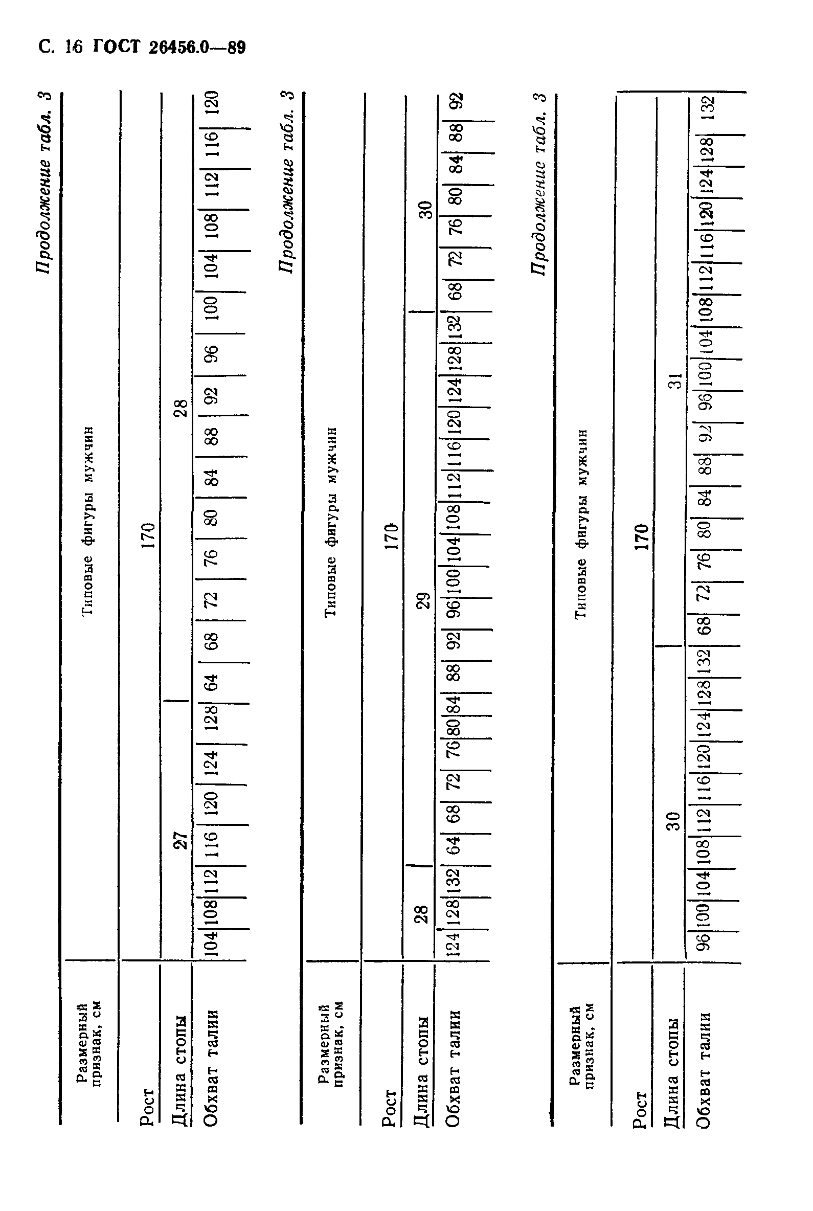 ГОСТ 26456.0-89