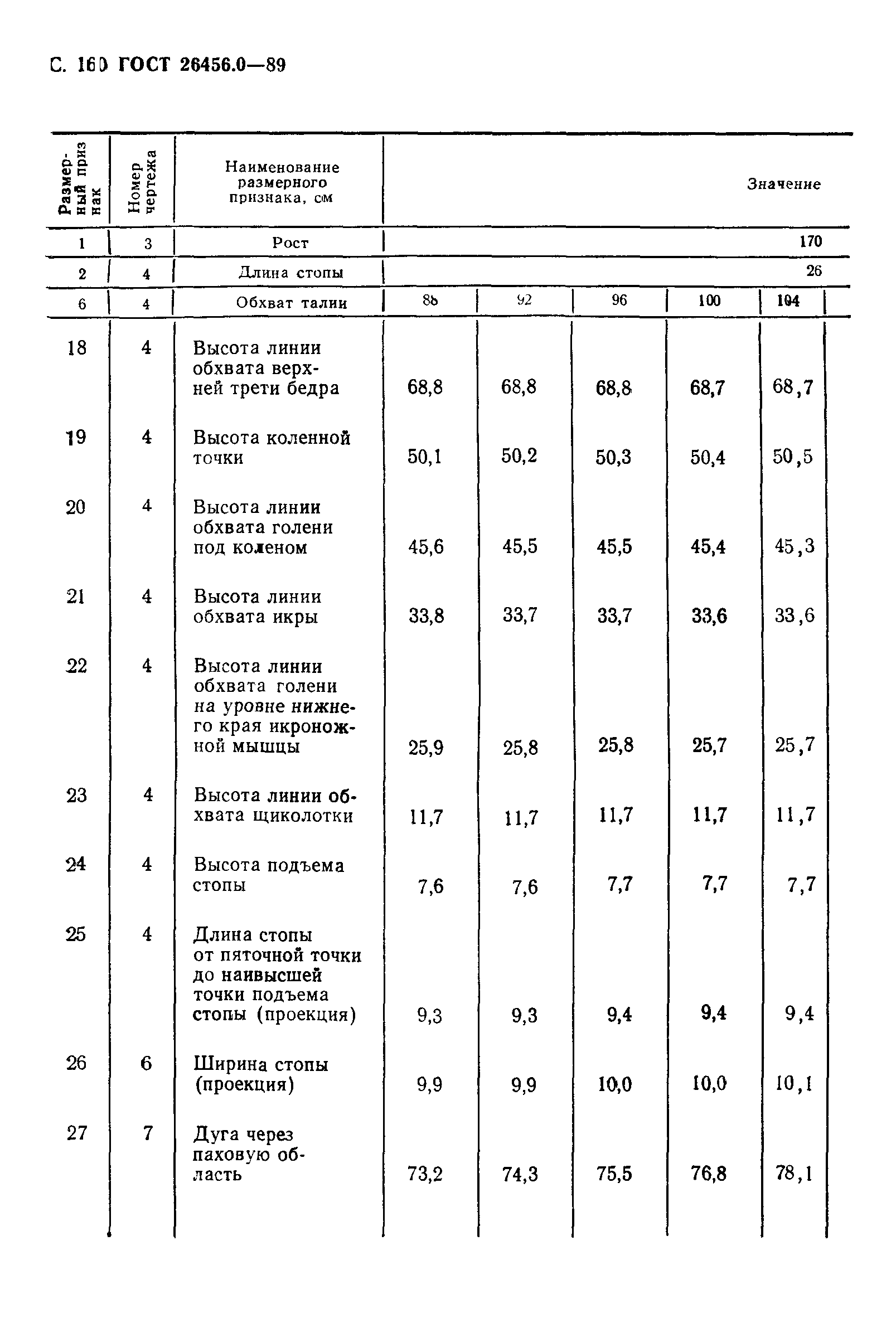 ГОСТ 26456.0-89