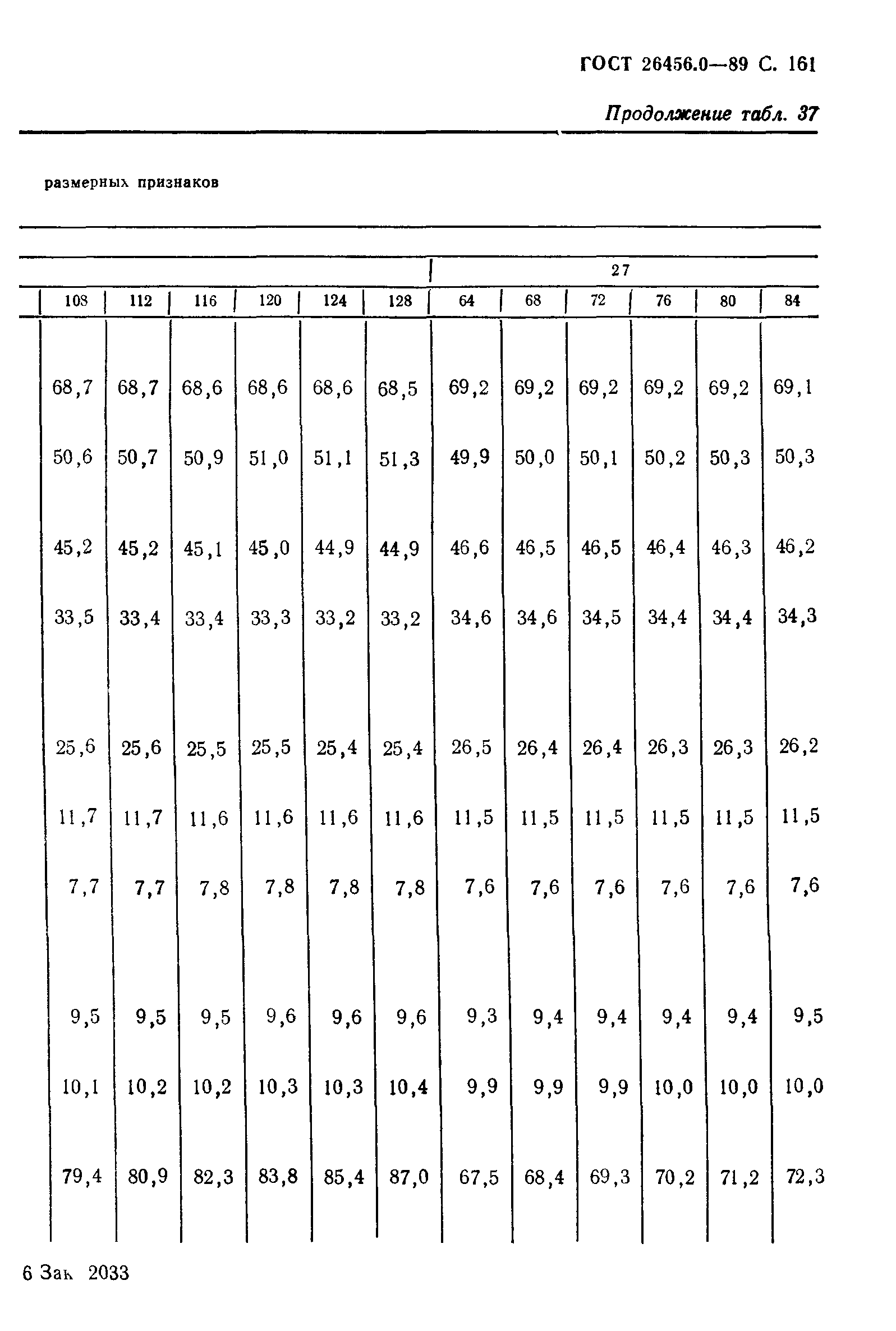 ГОСТ 26456.0-89