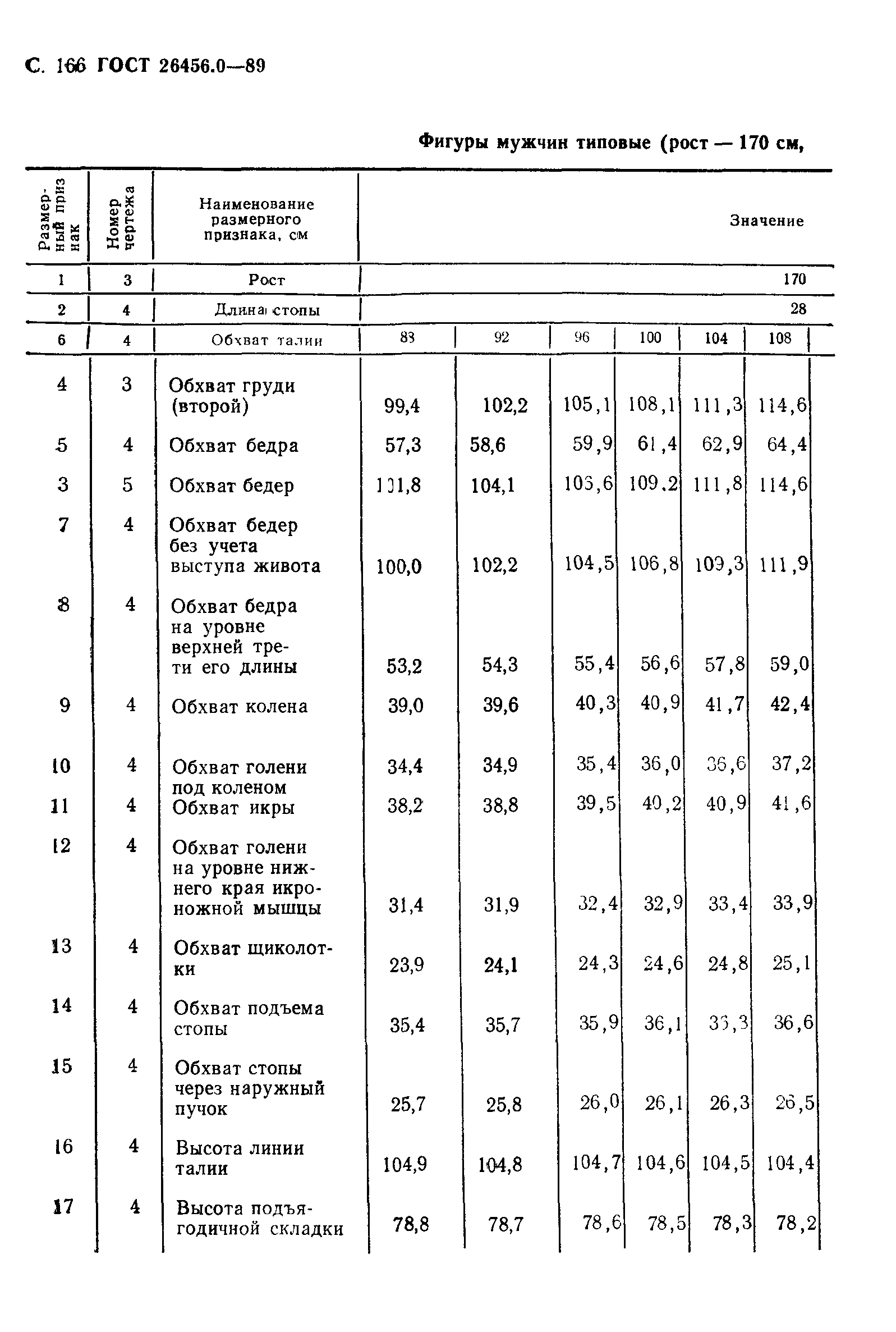 ГОСТ 26456.0-89